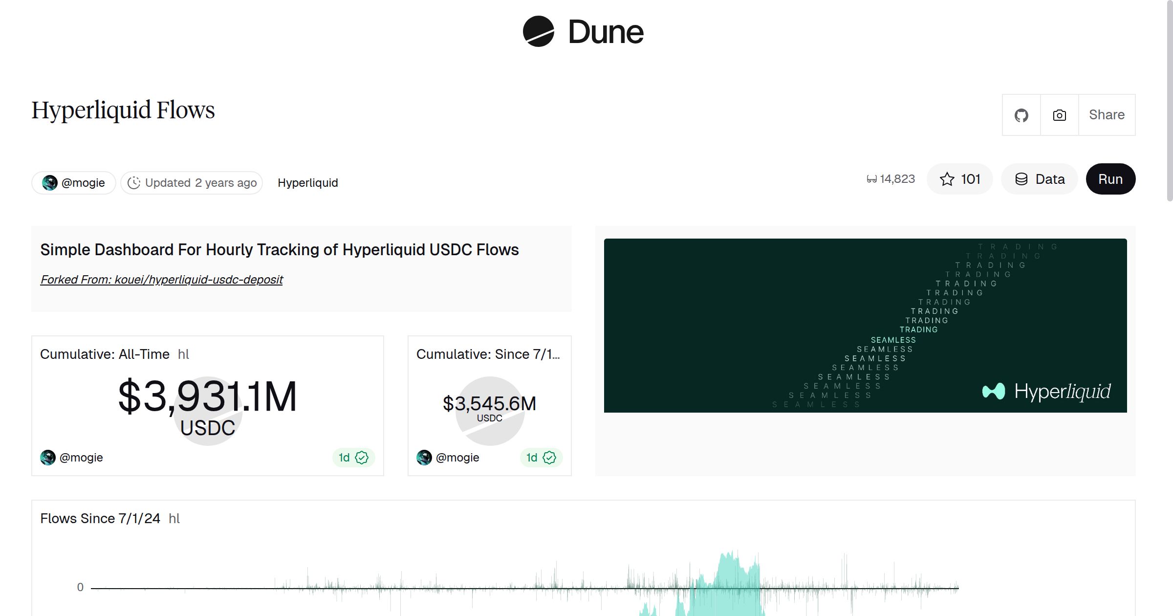 Hyperliquid Flows | Dune