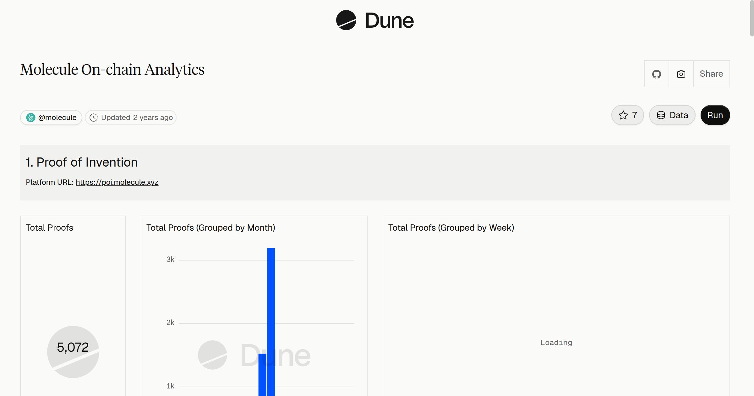 Molecule On-chain Analytics | Dune