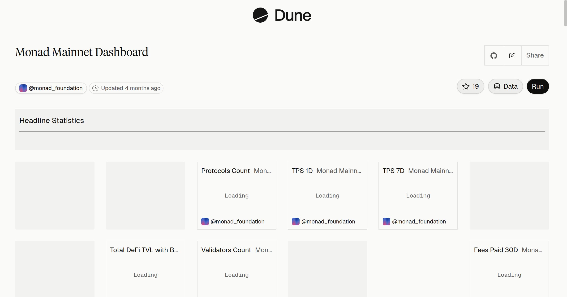 Monad Mainnet Dashboard | Dune