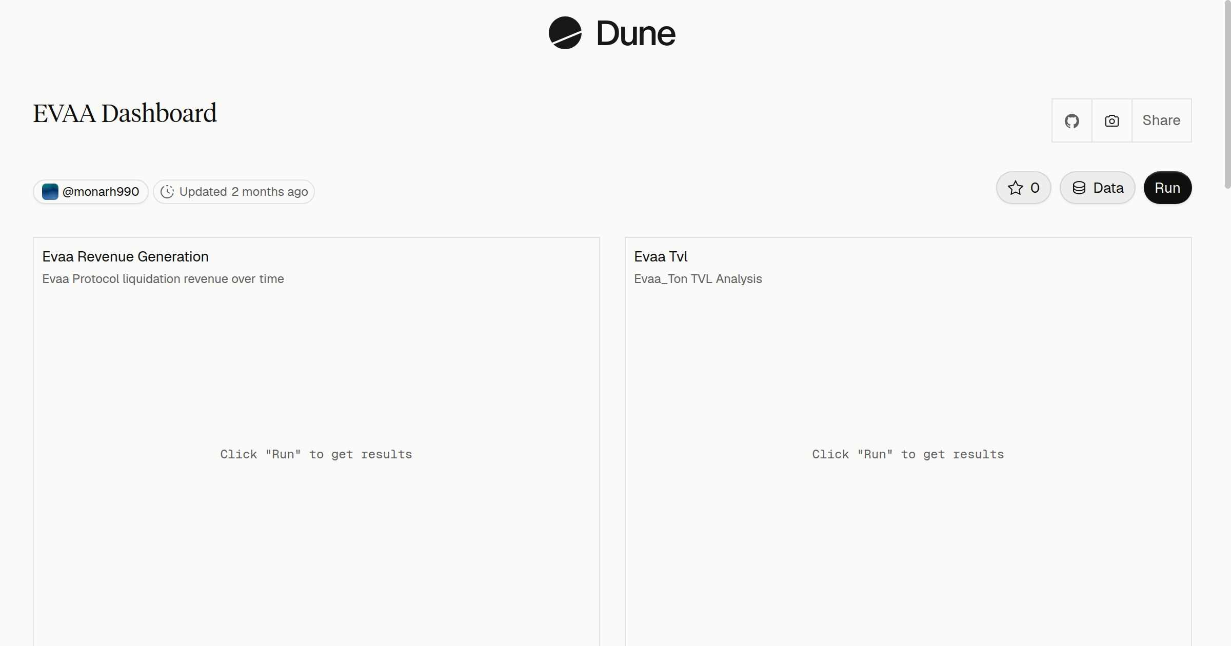 EVAA Dashboard | Dune