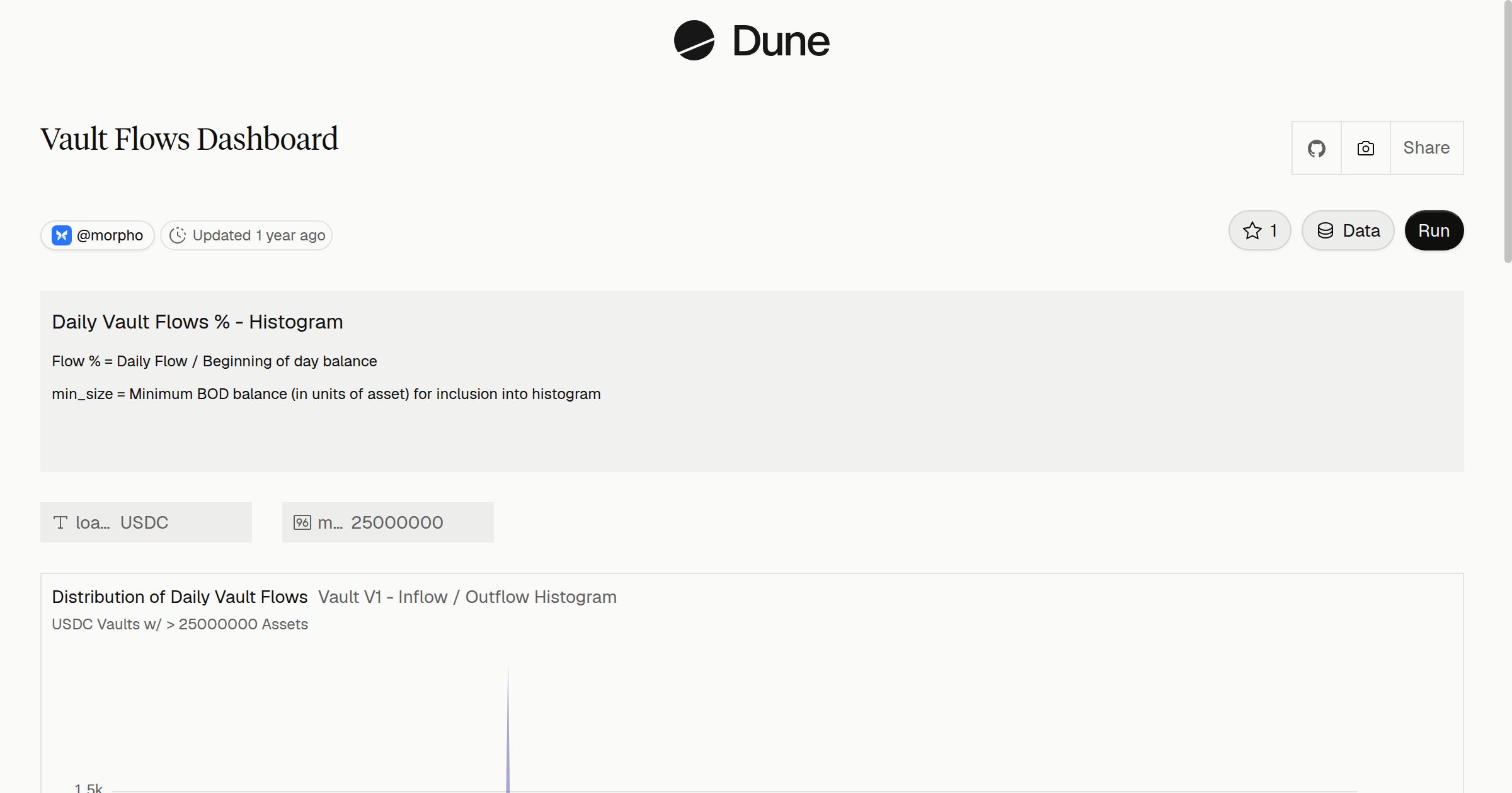 Vault Flows Dashboard | Dune