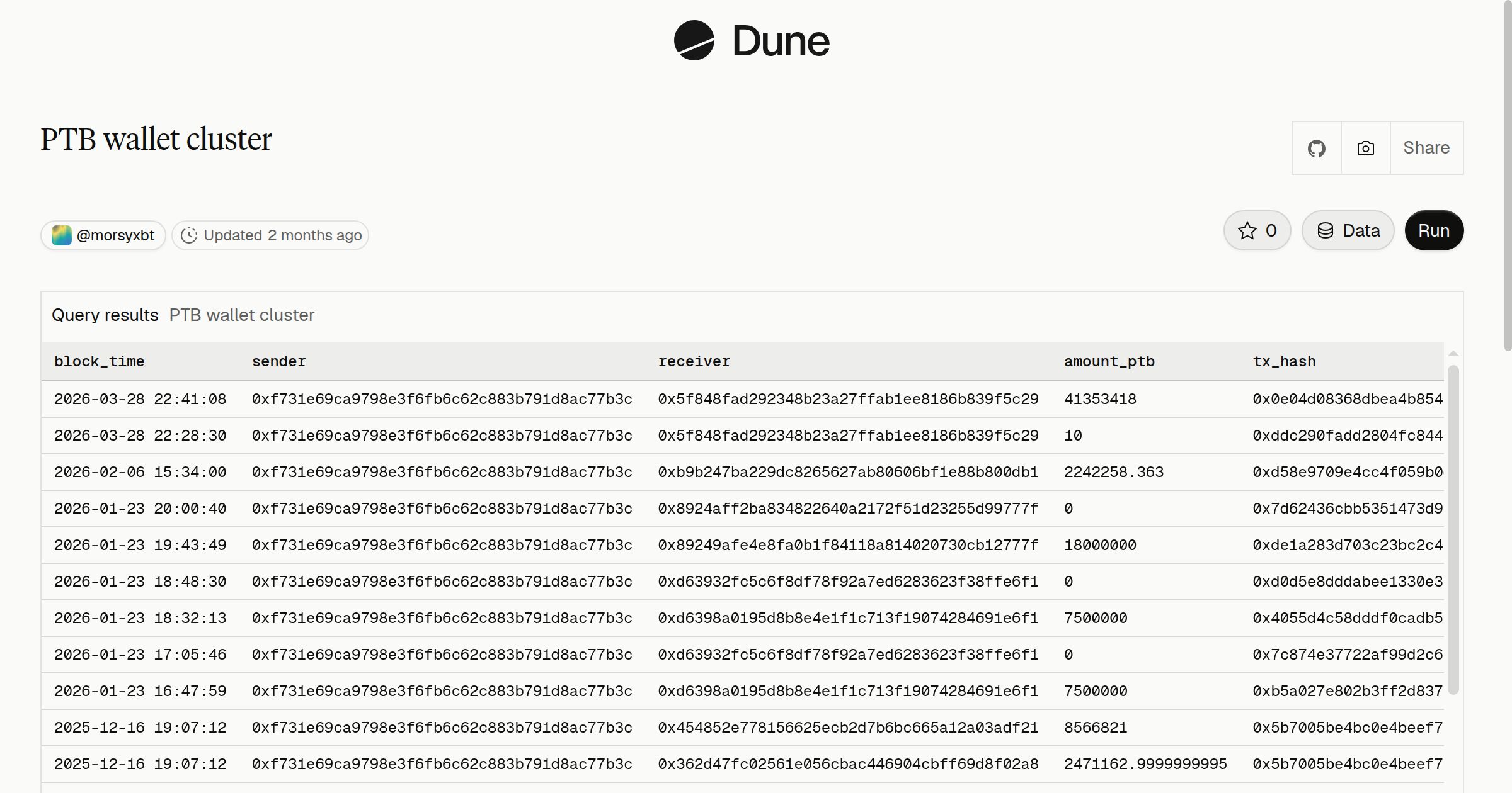 PTB wallet cluster | Dune