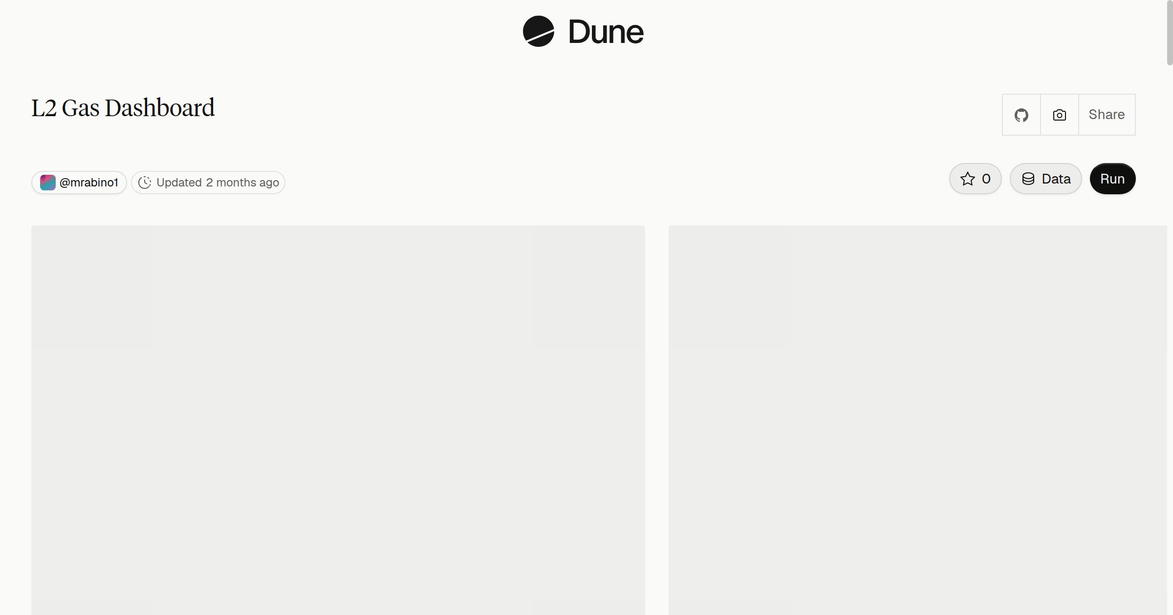 L2 Gas Dashboard | Dune