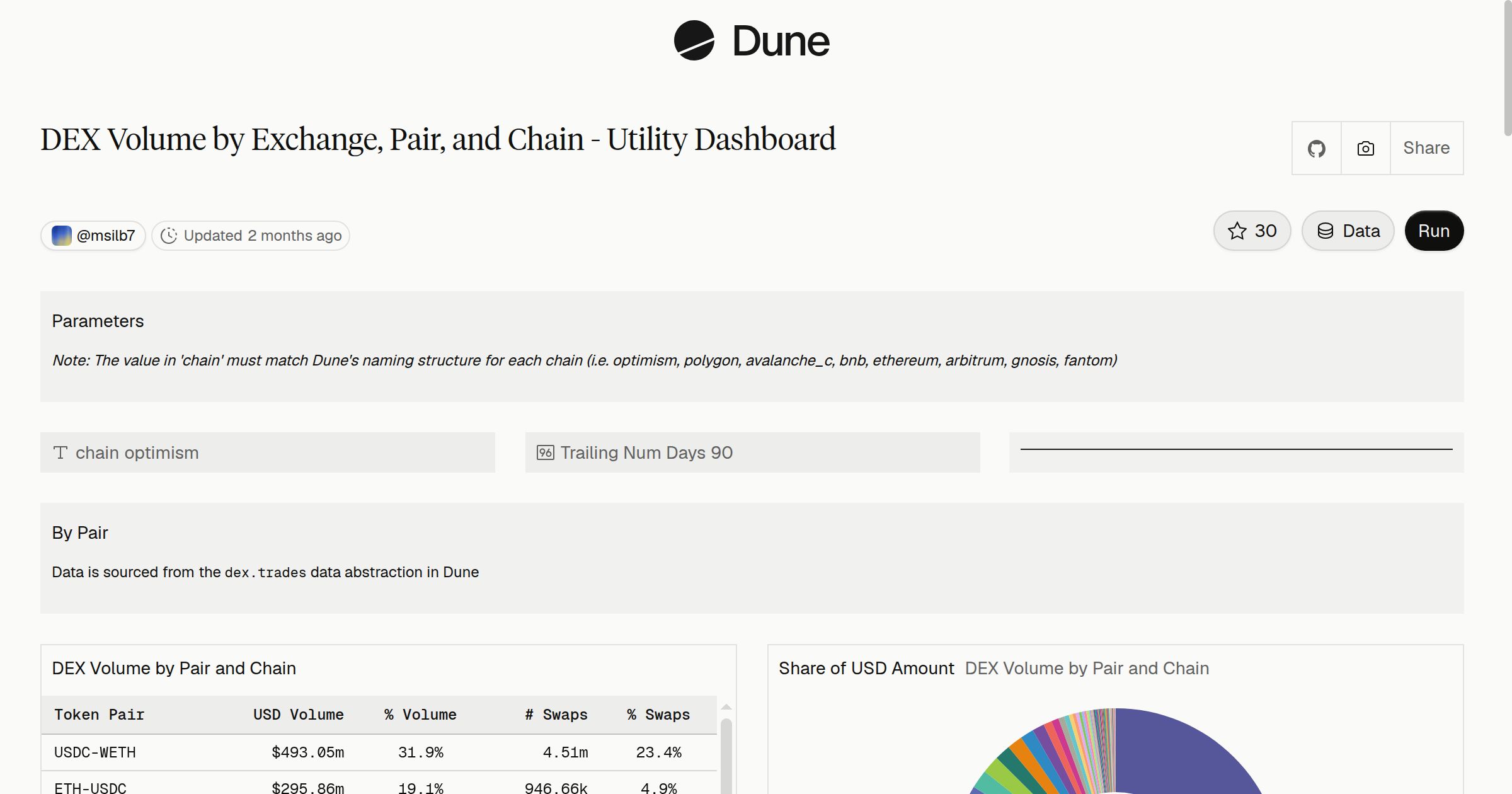DEX Volume by Exchange, Pair, and Chain - Utility Dashboard | Dune