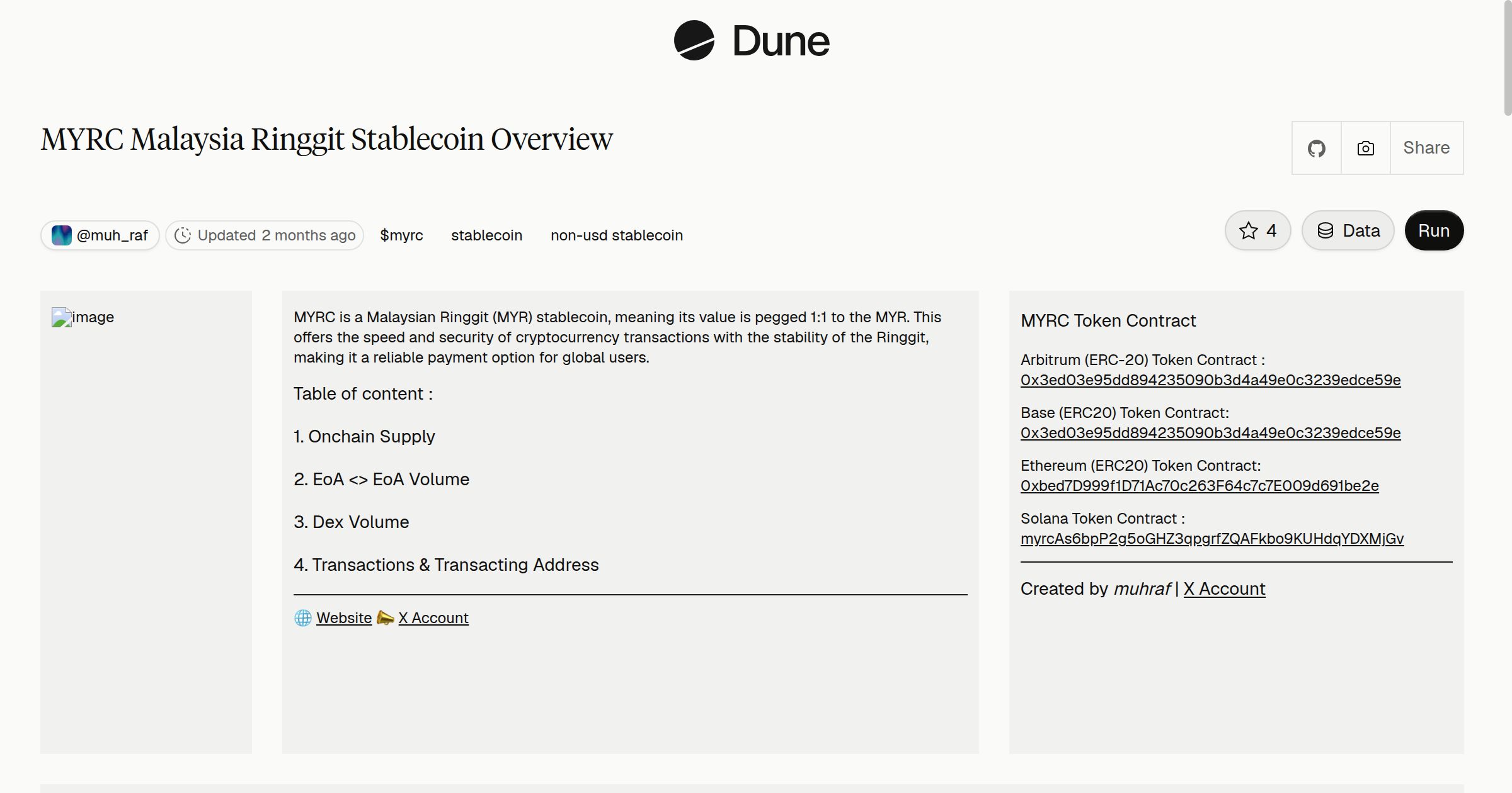 MYRC Malaysia Ringgit Stablecoin Overview | Dune