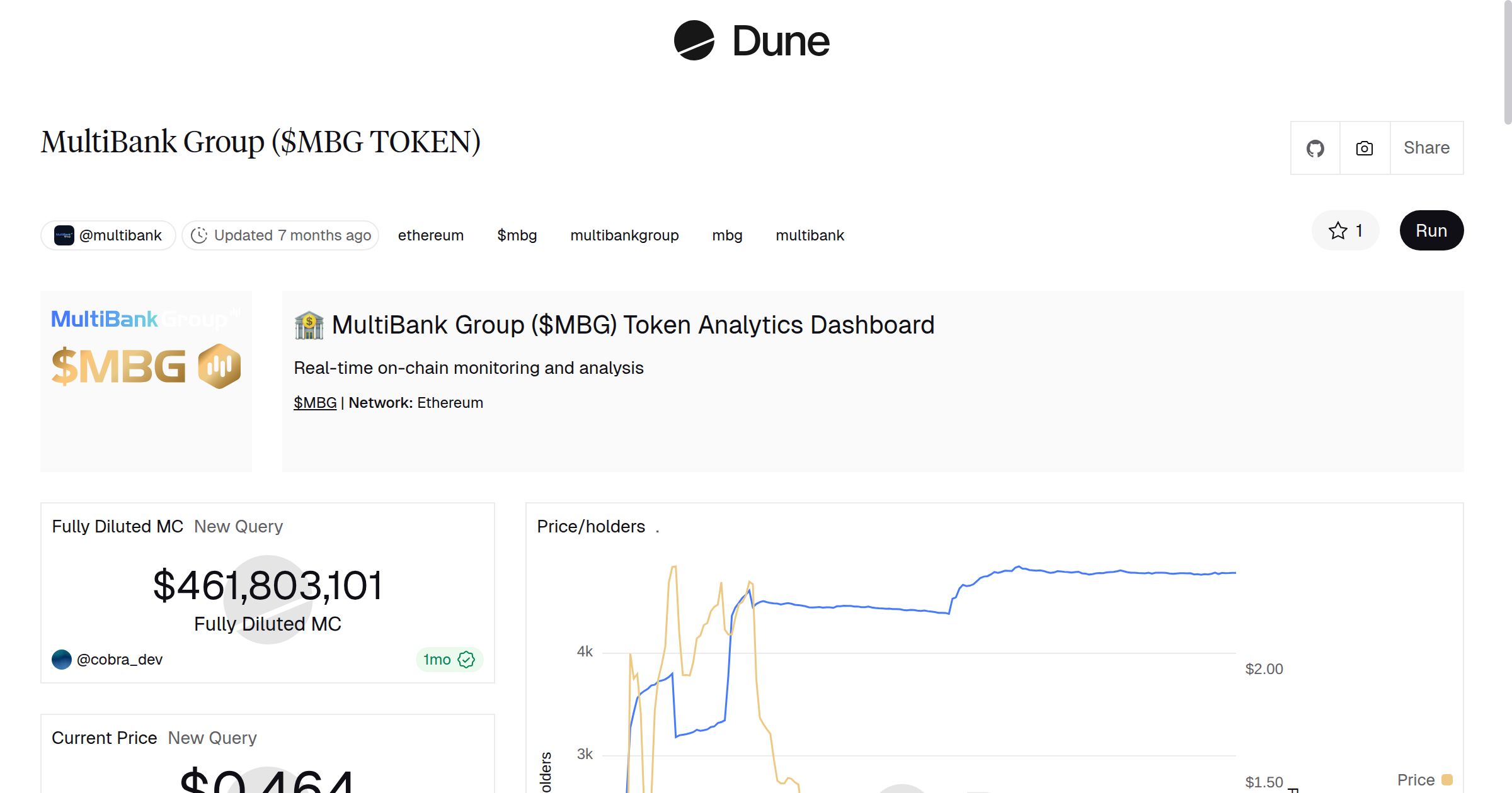 MultiBank Group ($MBG TOKEN) | Dune