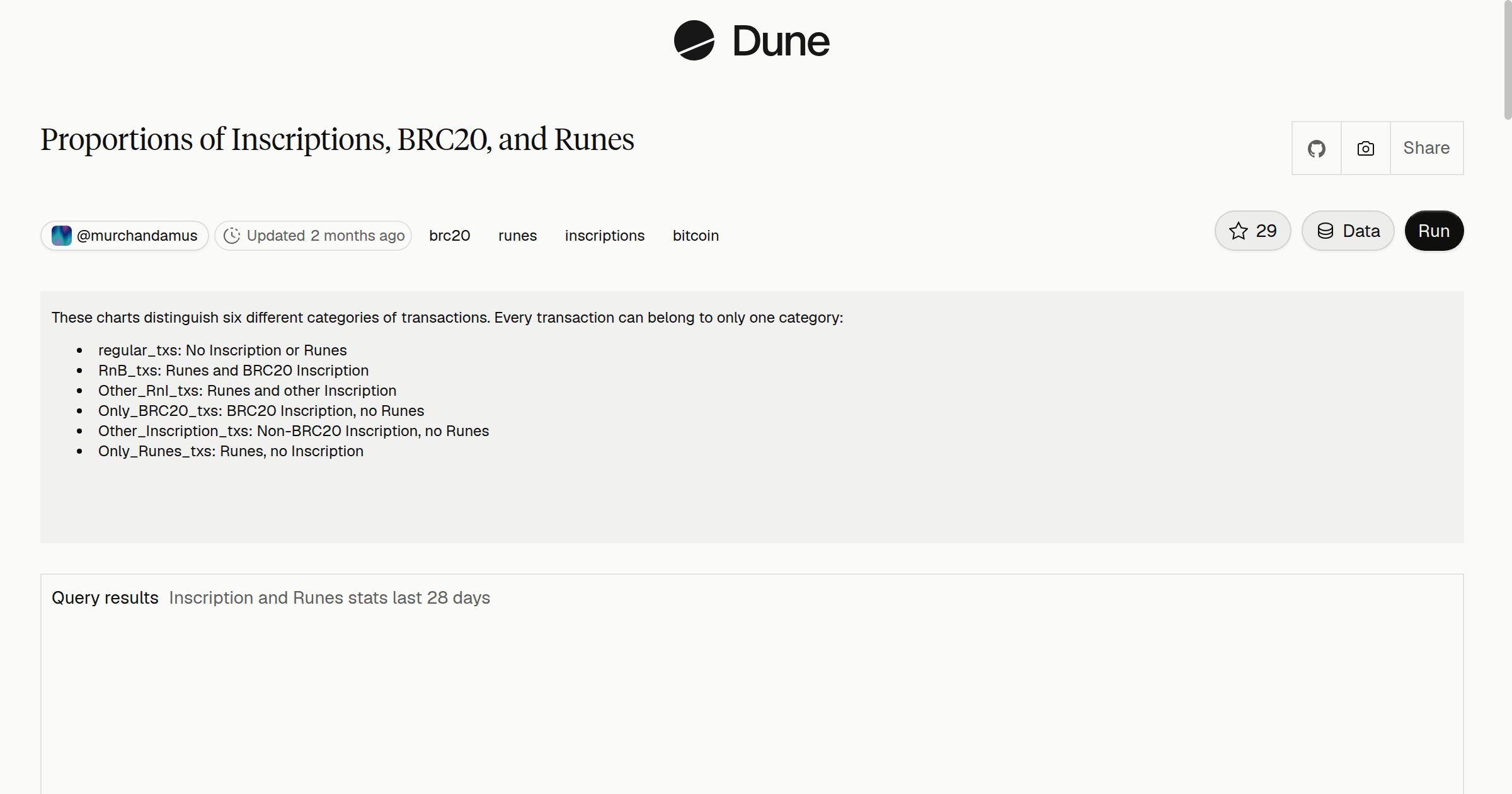Proportions of Inscriptions, BRC20, and Runes | Dune