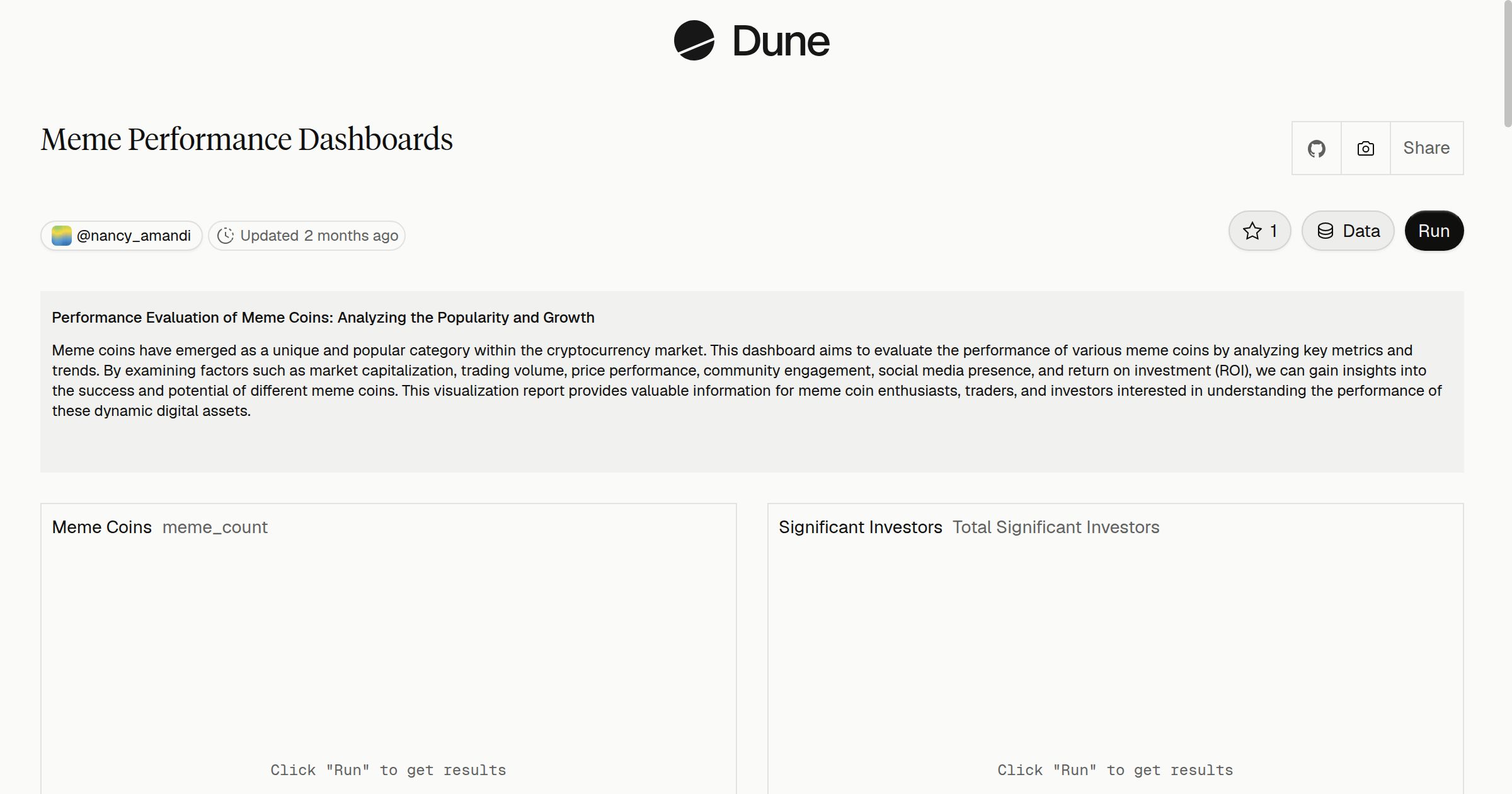 Meme Performance Dashboards | Dune