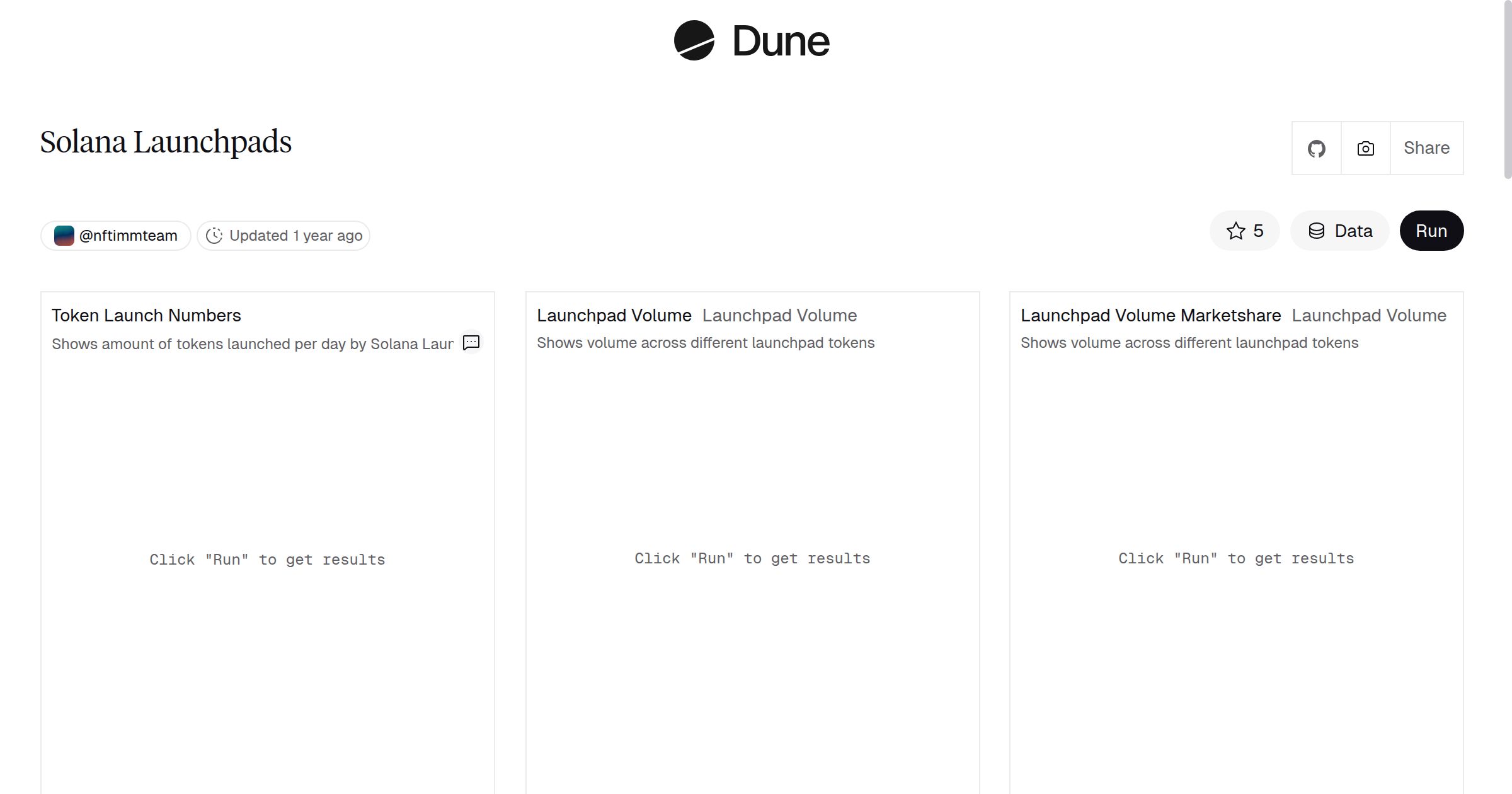 Solana Launchpads | Dune