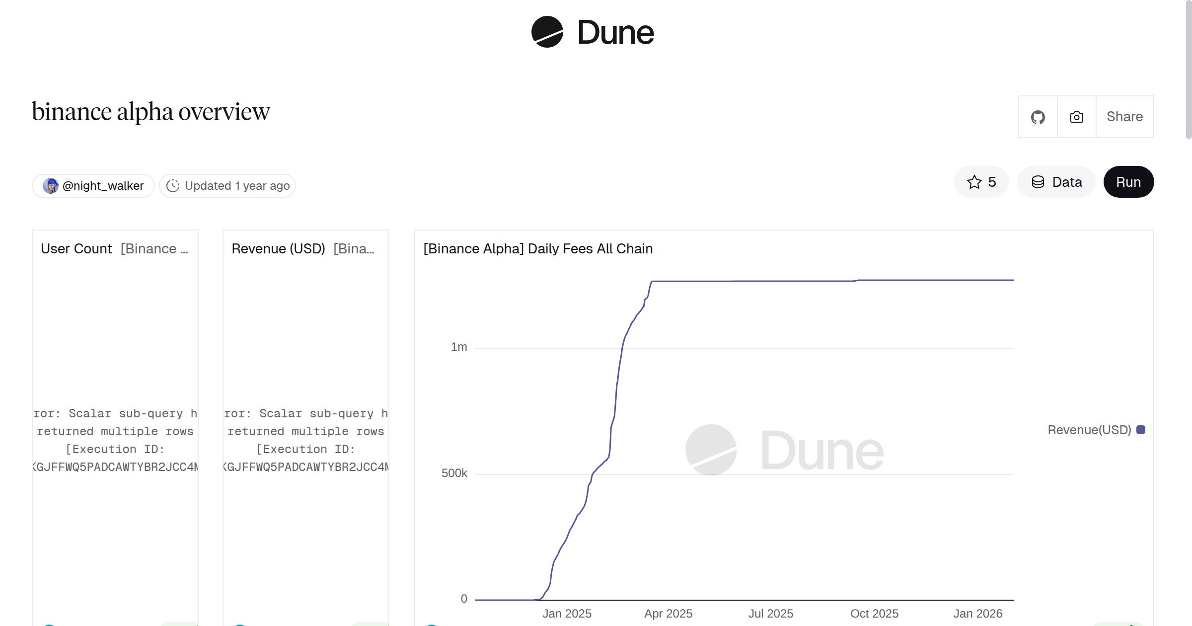 binance alpha overview | Dune