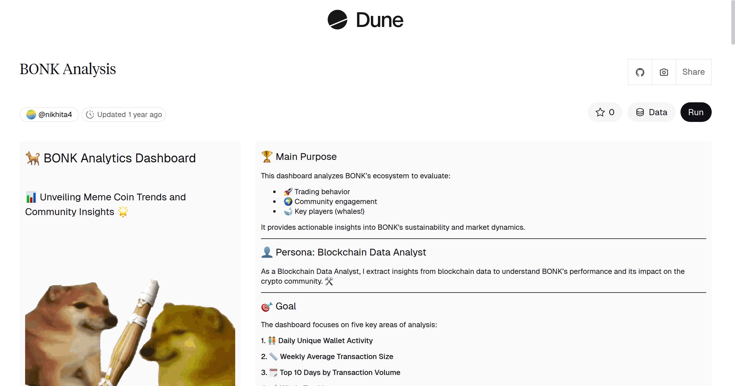 BONK Analysis | Dune