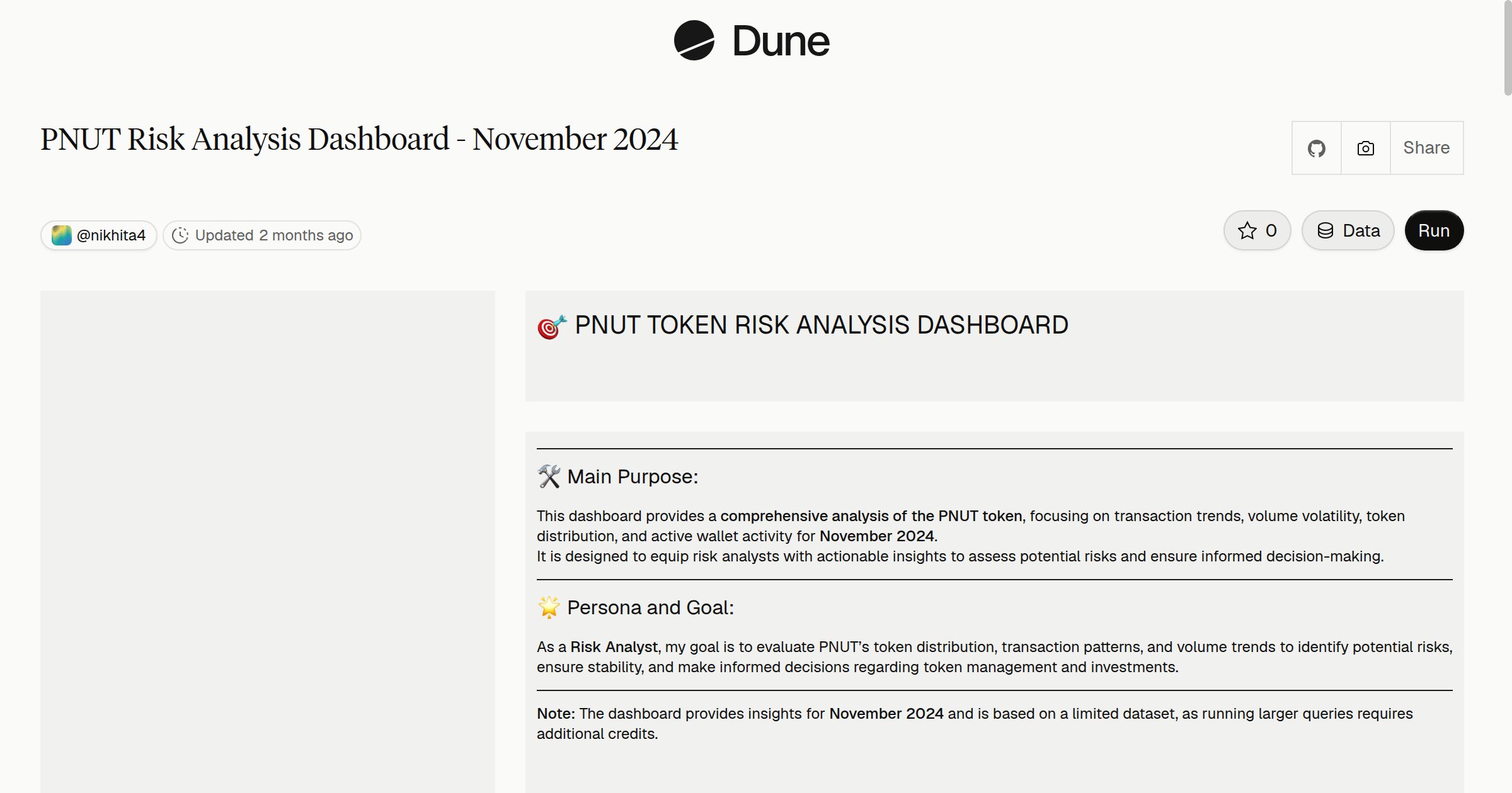 PNUT Risk Analysis Dashboard - November 2024 | Dune