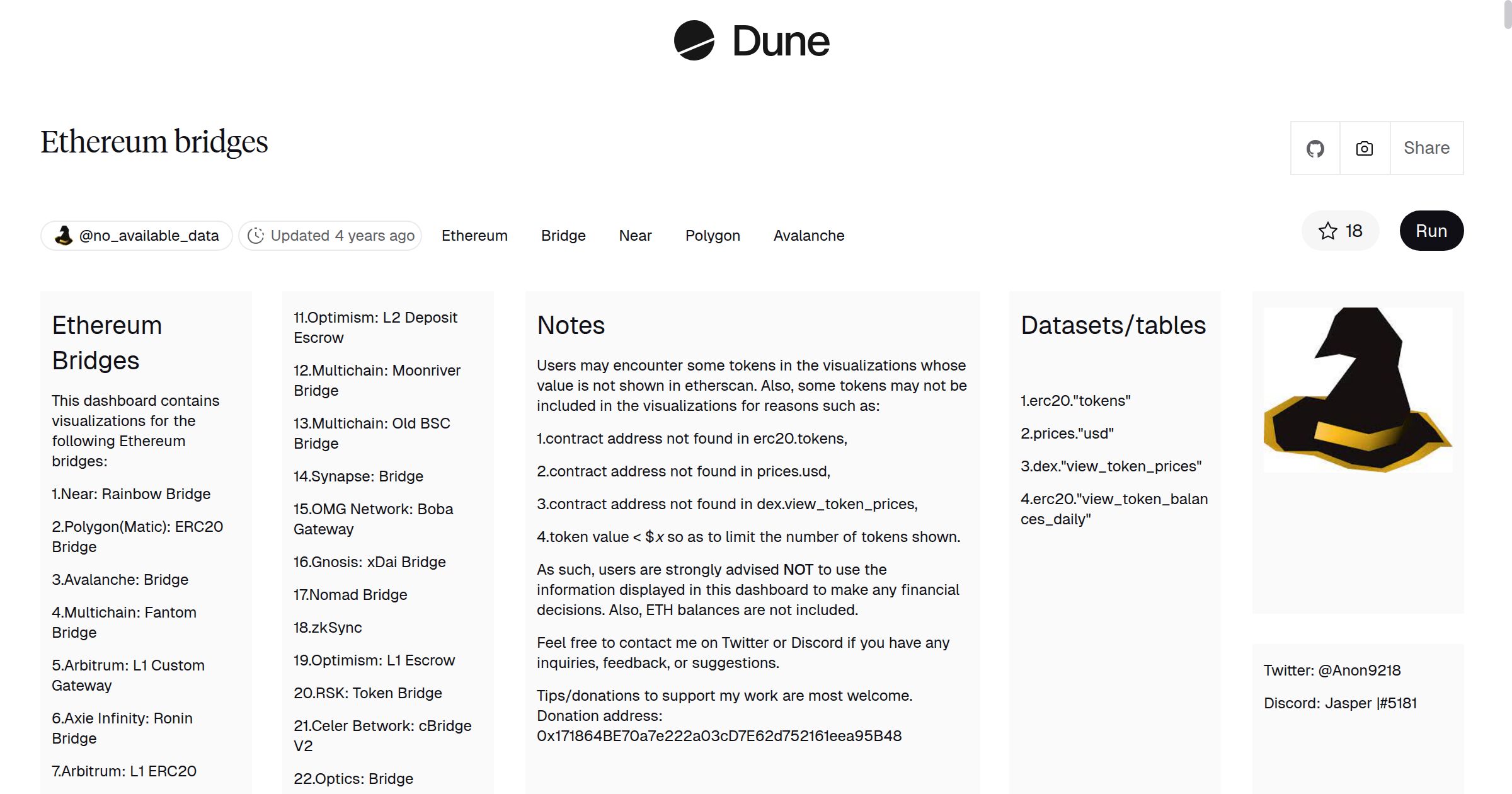 Ethereum bridges | Dune