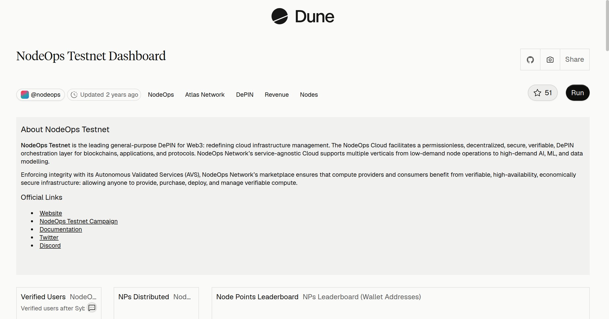 NodeOps Testnet Dashboard | Dune