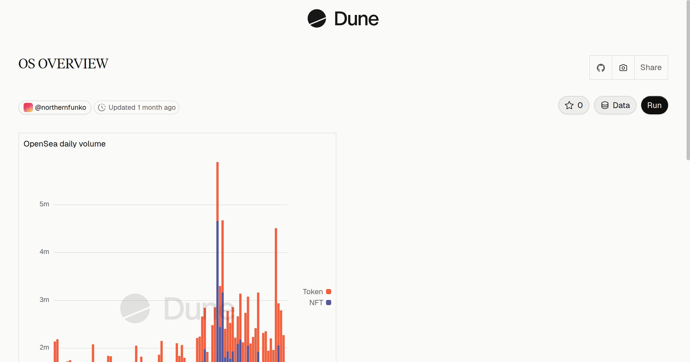 OS OVERVIEW | Dune