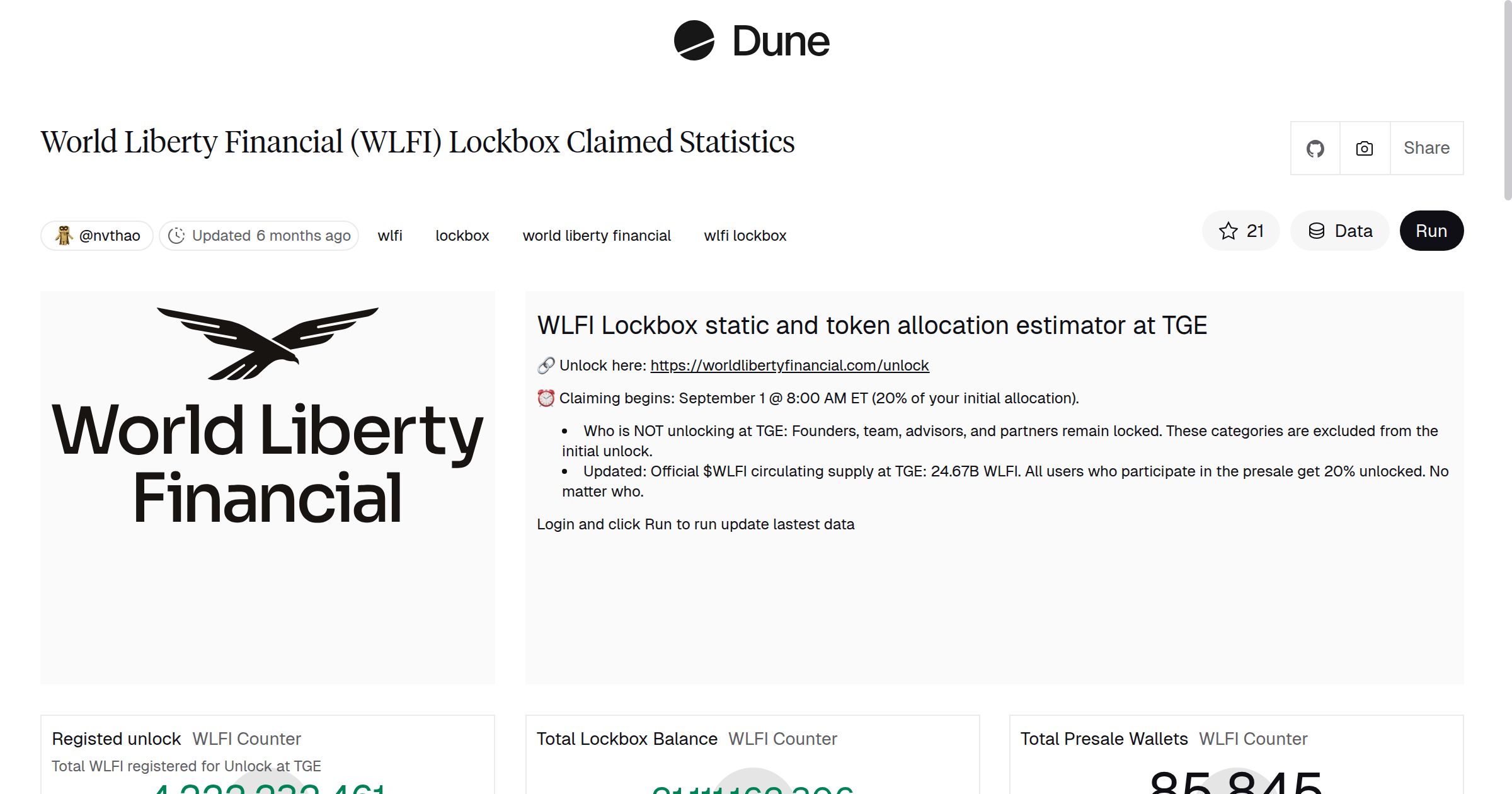 World Liberty Financial (WLFI) Lockbox Claimed Statistics | Dune