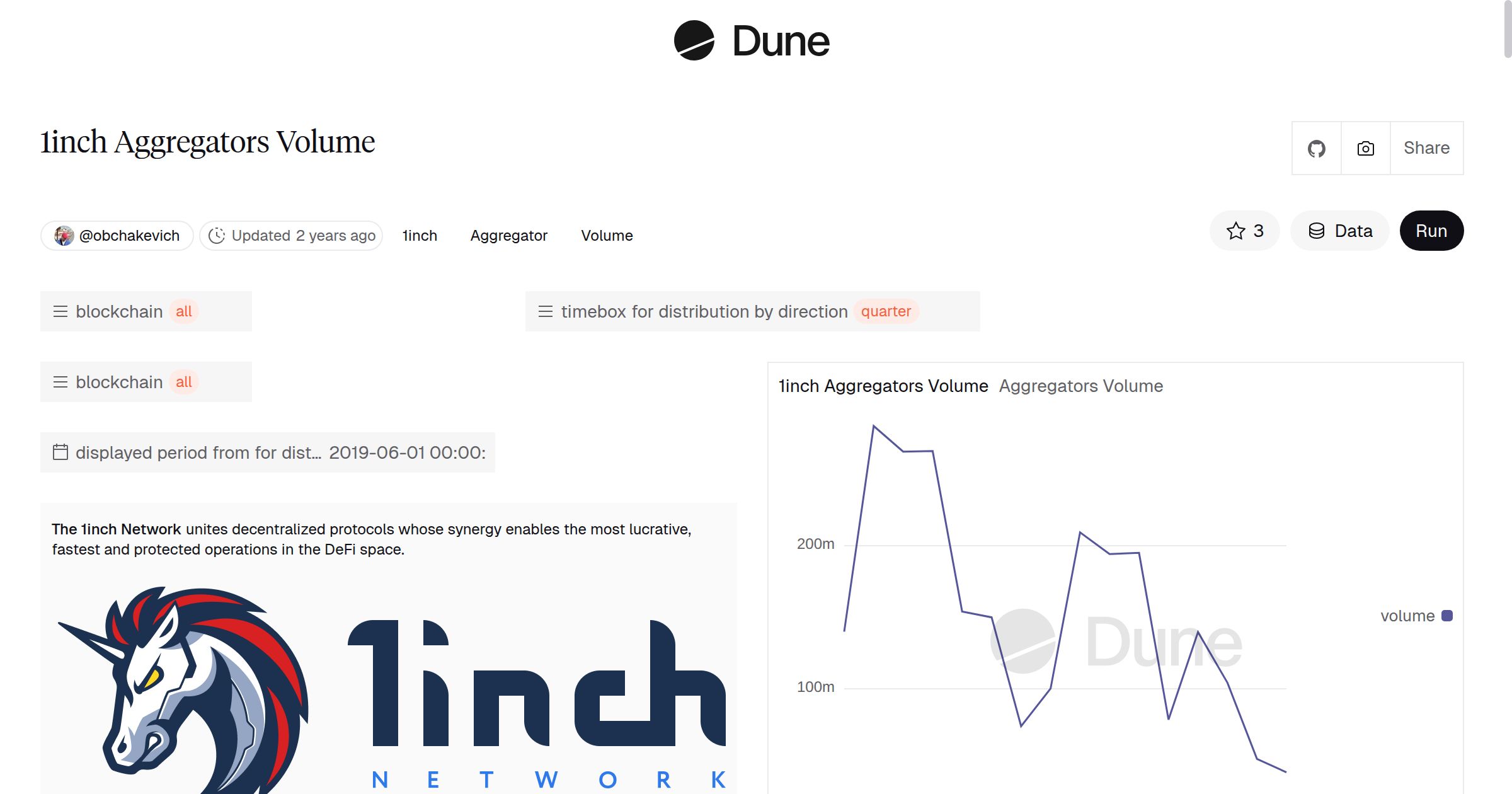 1inch Aggregators Volume | Dune
