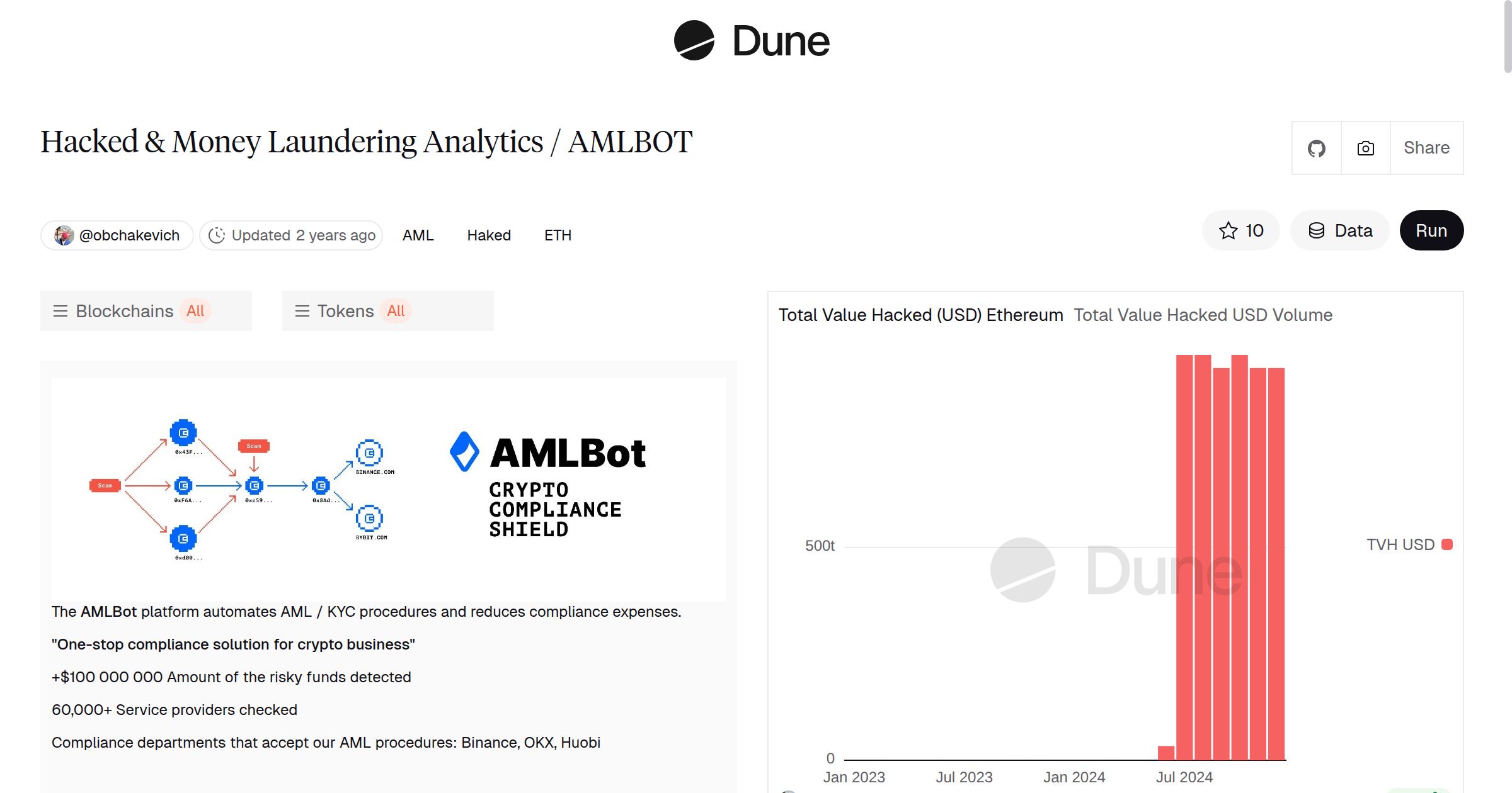 Hacked & Money Laundering Analytics / AMLBOT | Dune
