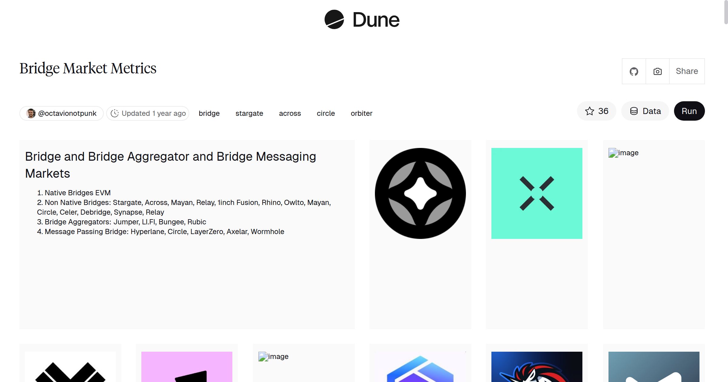 Bridge Market Metrics | Dune
