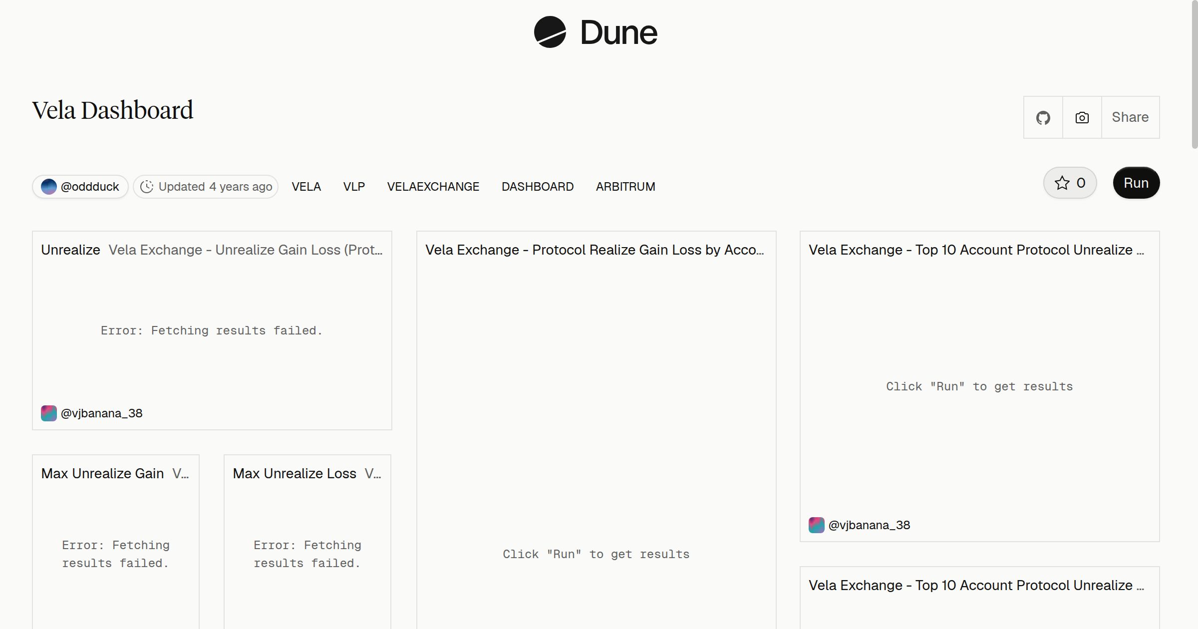 Vela Dashboard | Dune