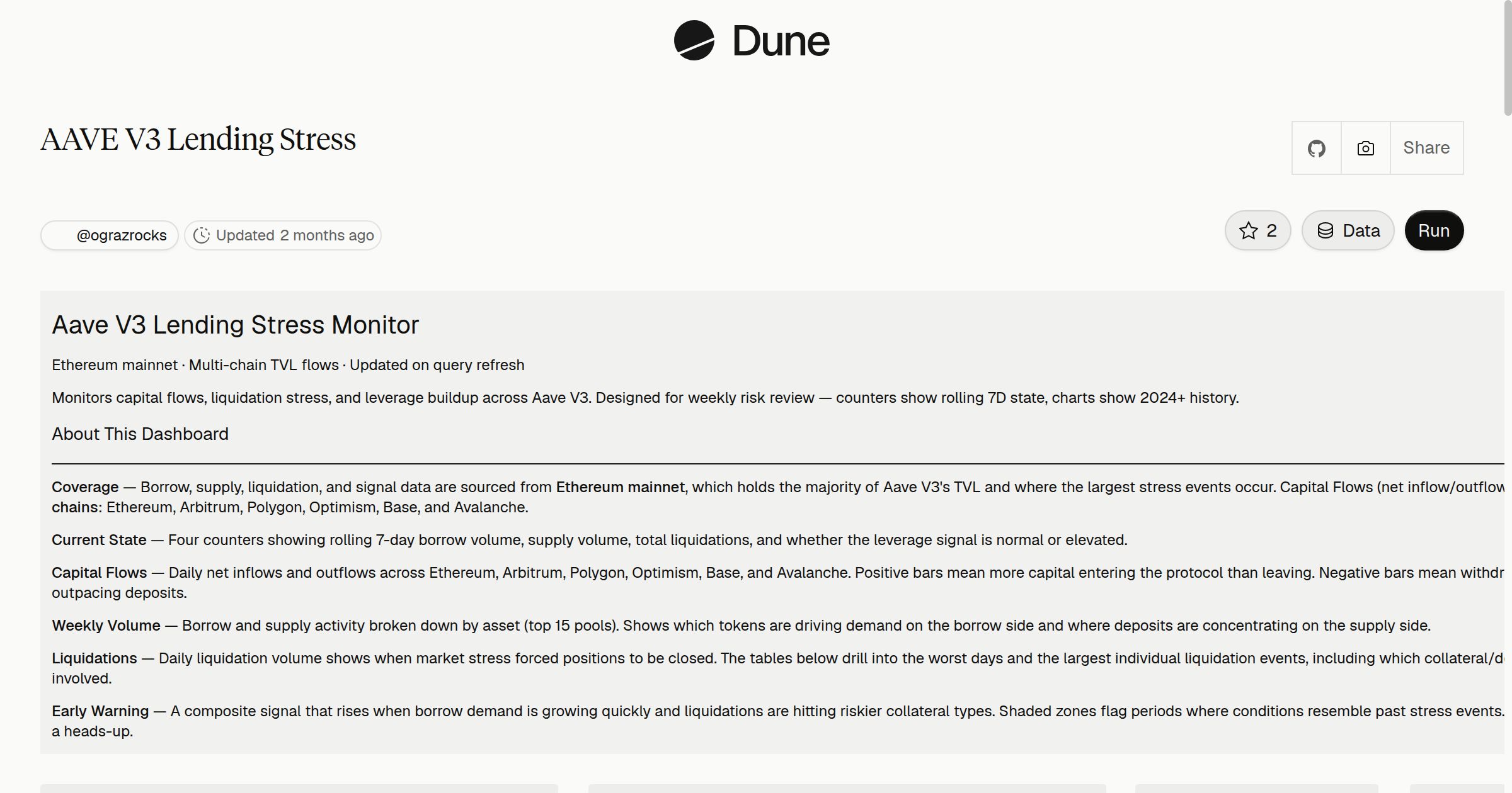 AAVE V3 Lending Stress | Dune