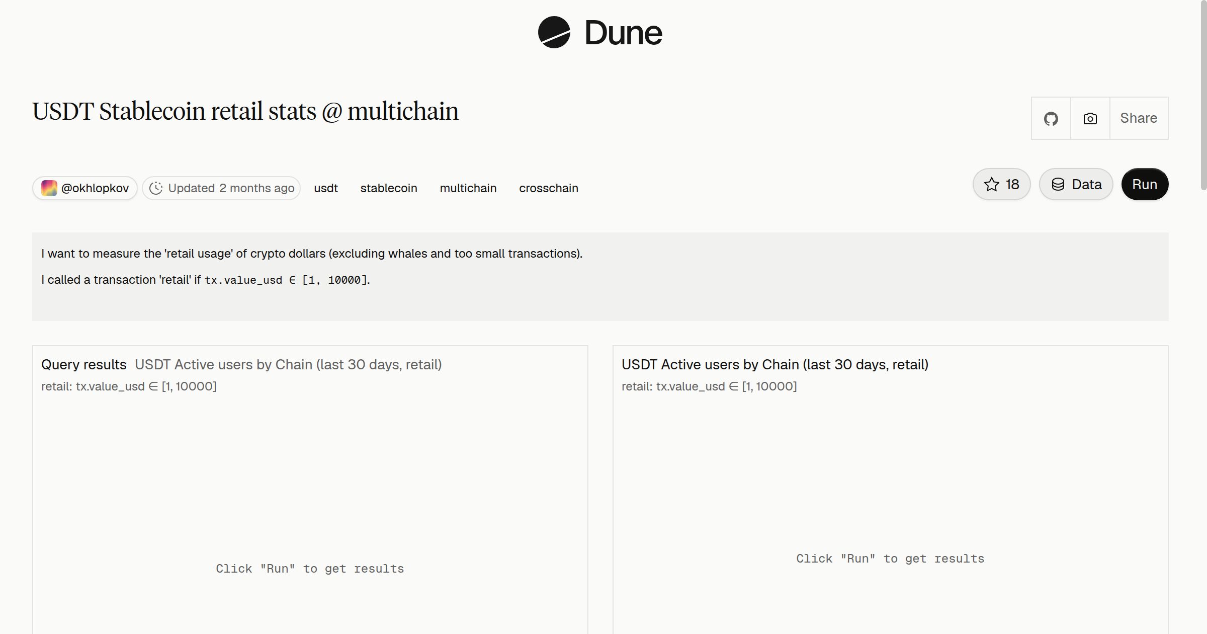 USDT Stablecoin retail stats @ multichain | Dune