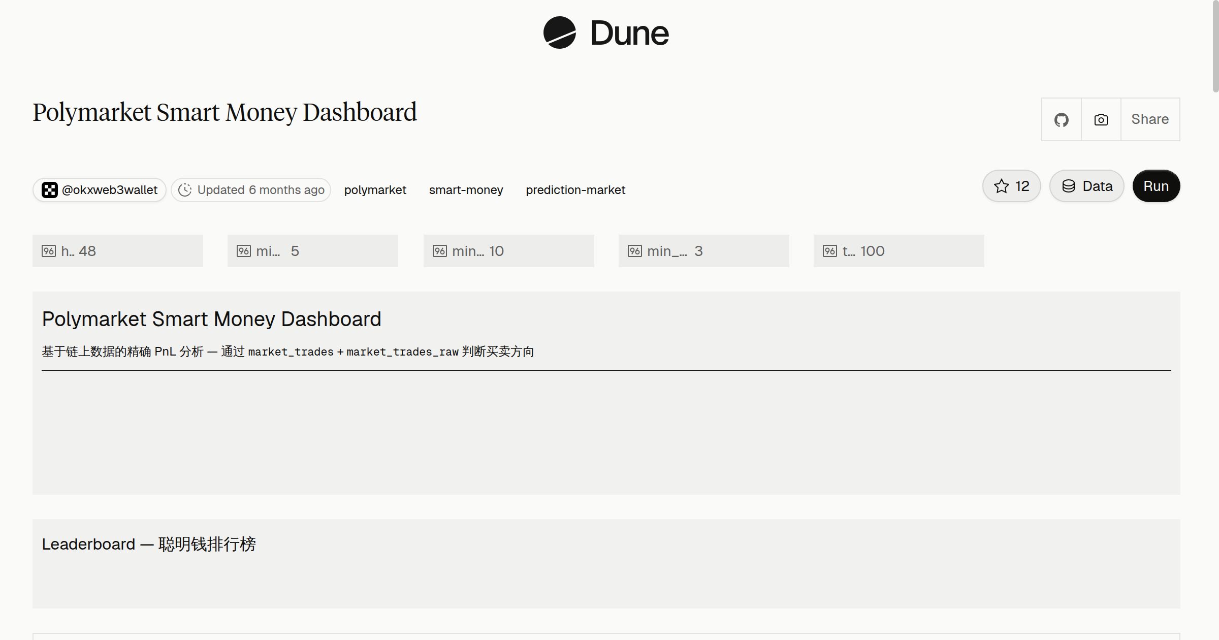 Polymarket Smart Money Dashboard | Dune