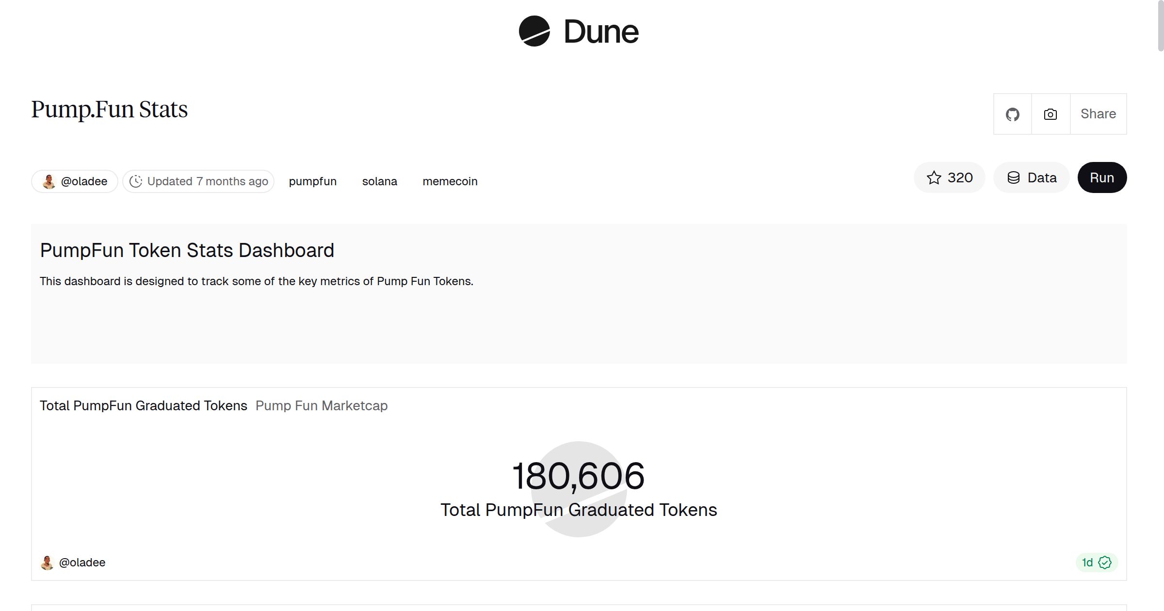 Pump.Fun Stats | Dune