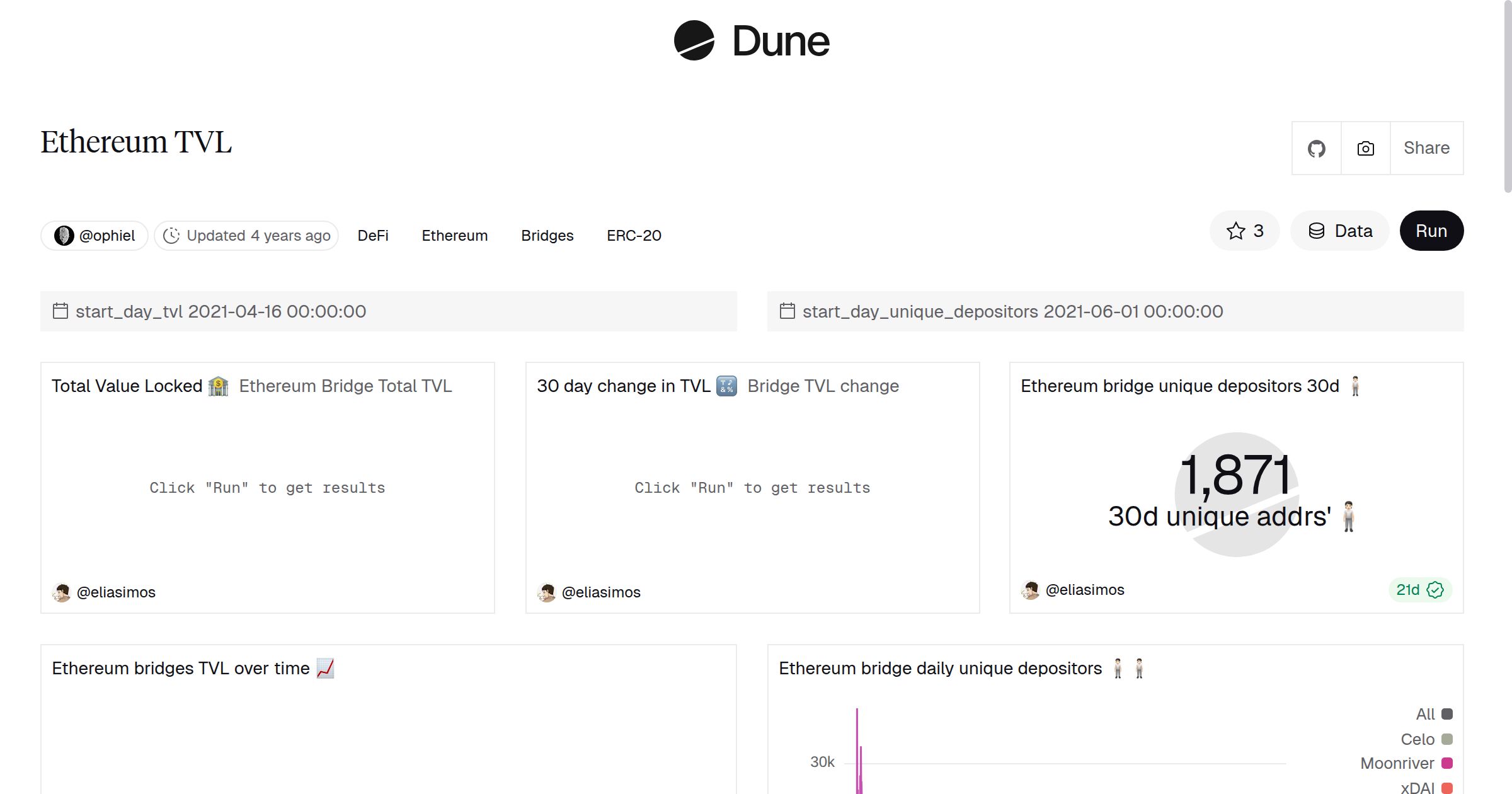 Ethereum TVL | Dune