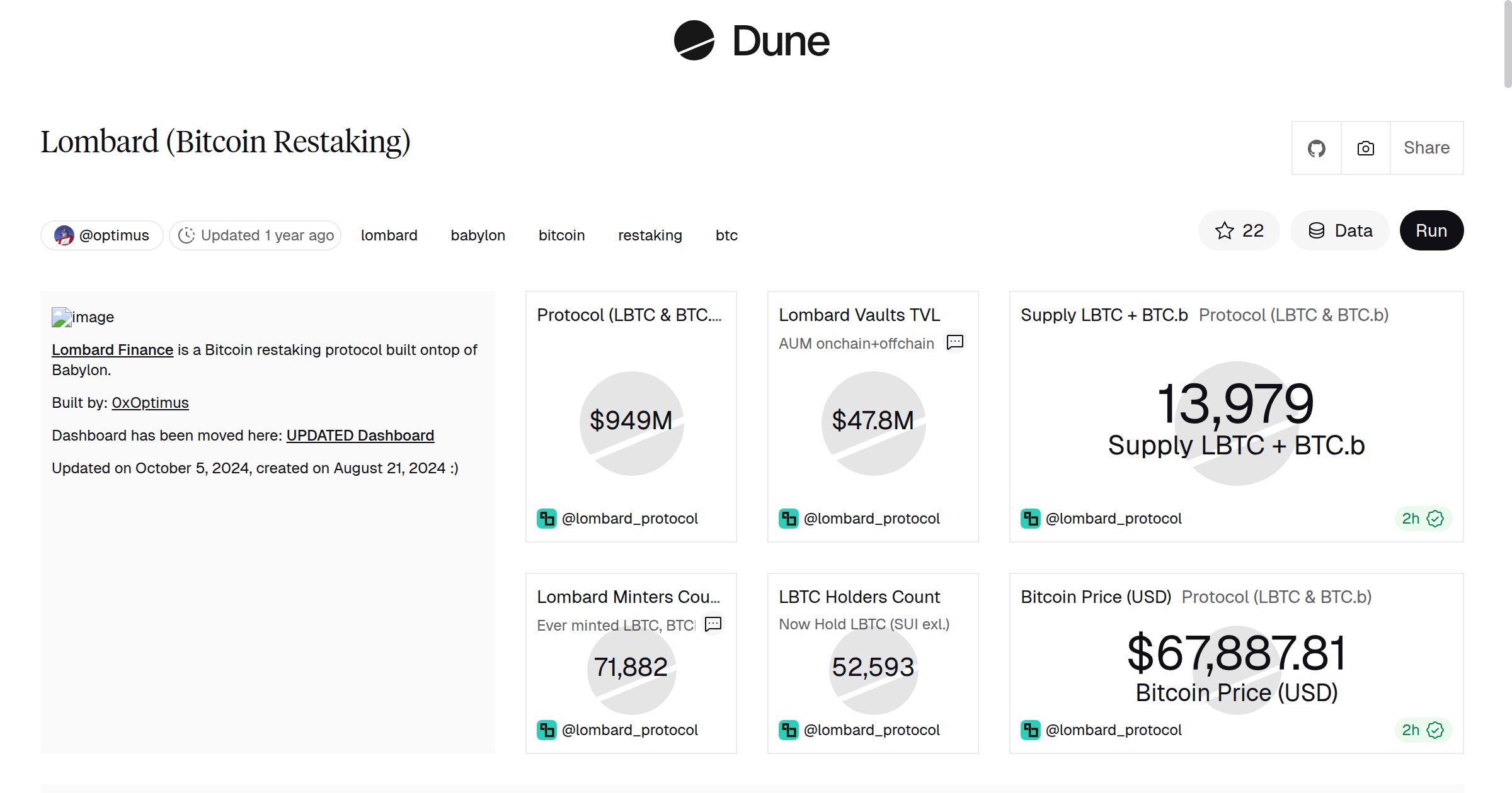 Lombard (Bitcoin Restaking) | Dune