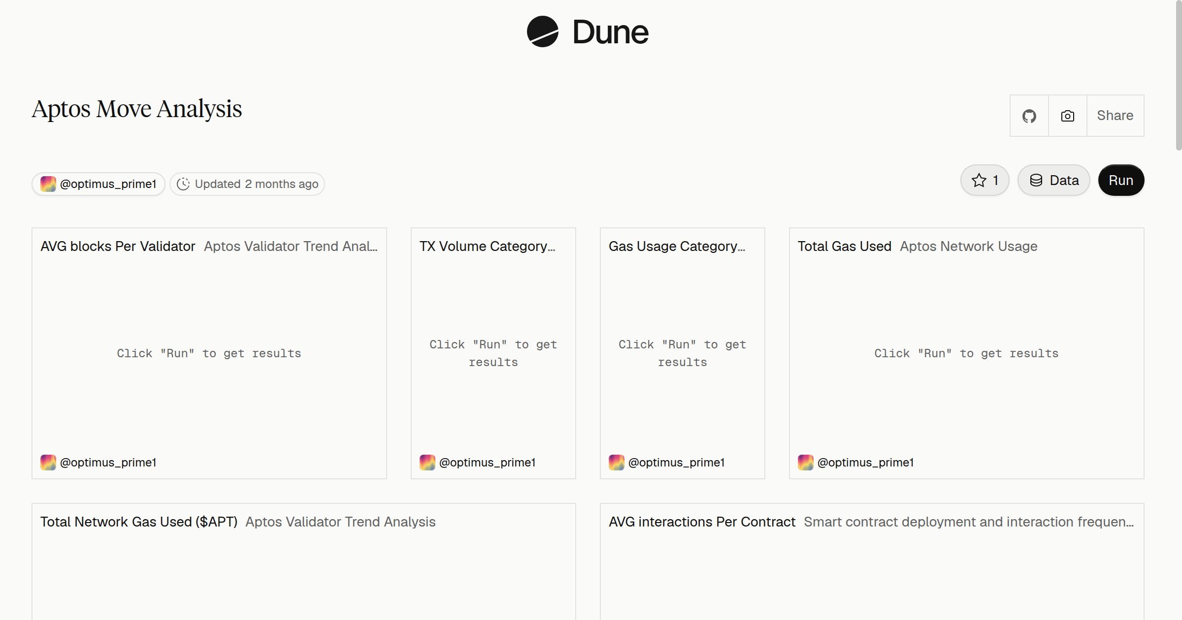Aptos Move Analysis | Dune