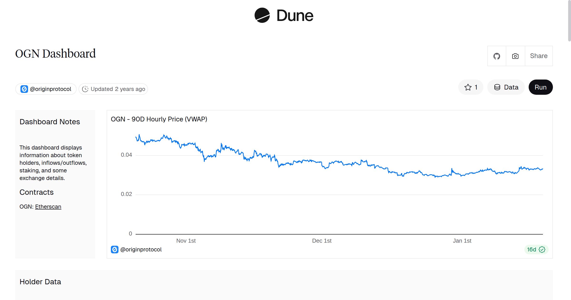OGN Dashboard | Dune