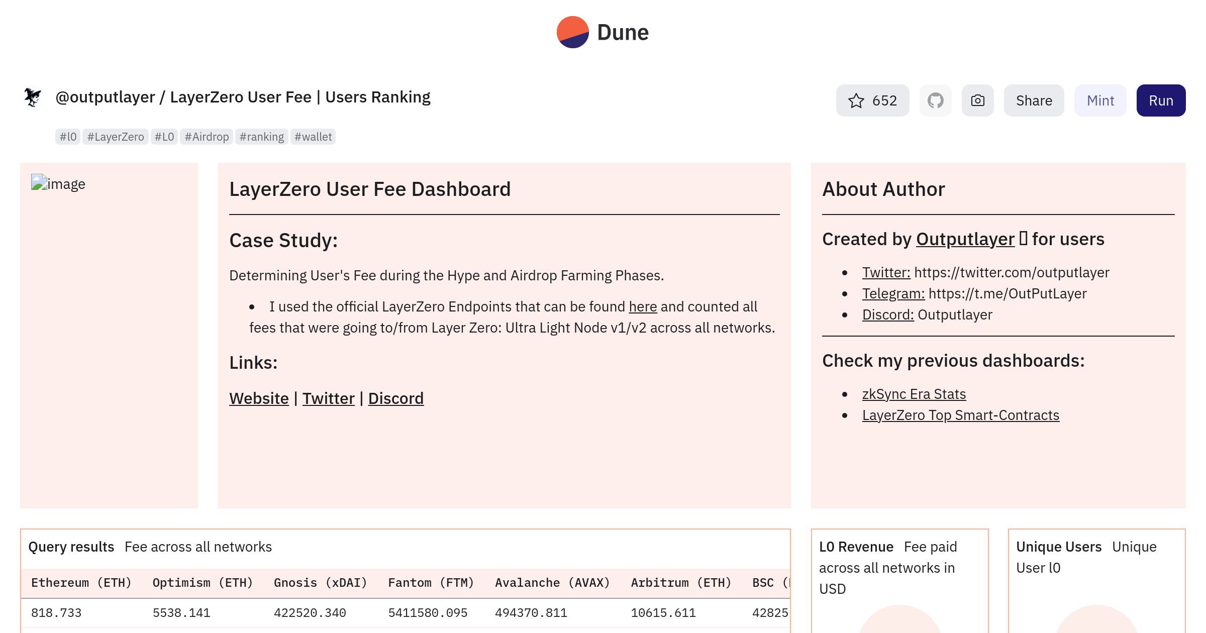 LayerZero User Fee | Users Ranking