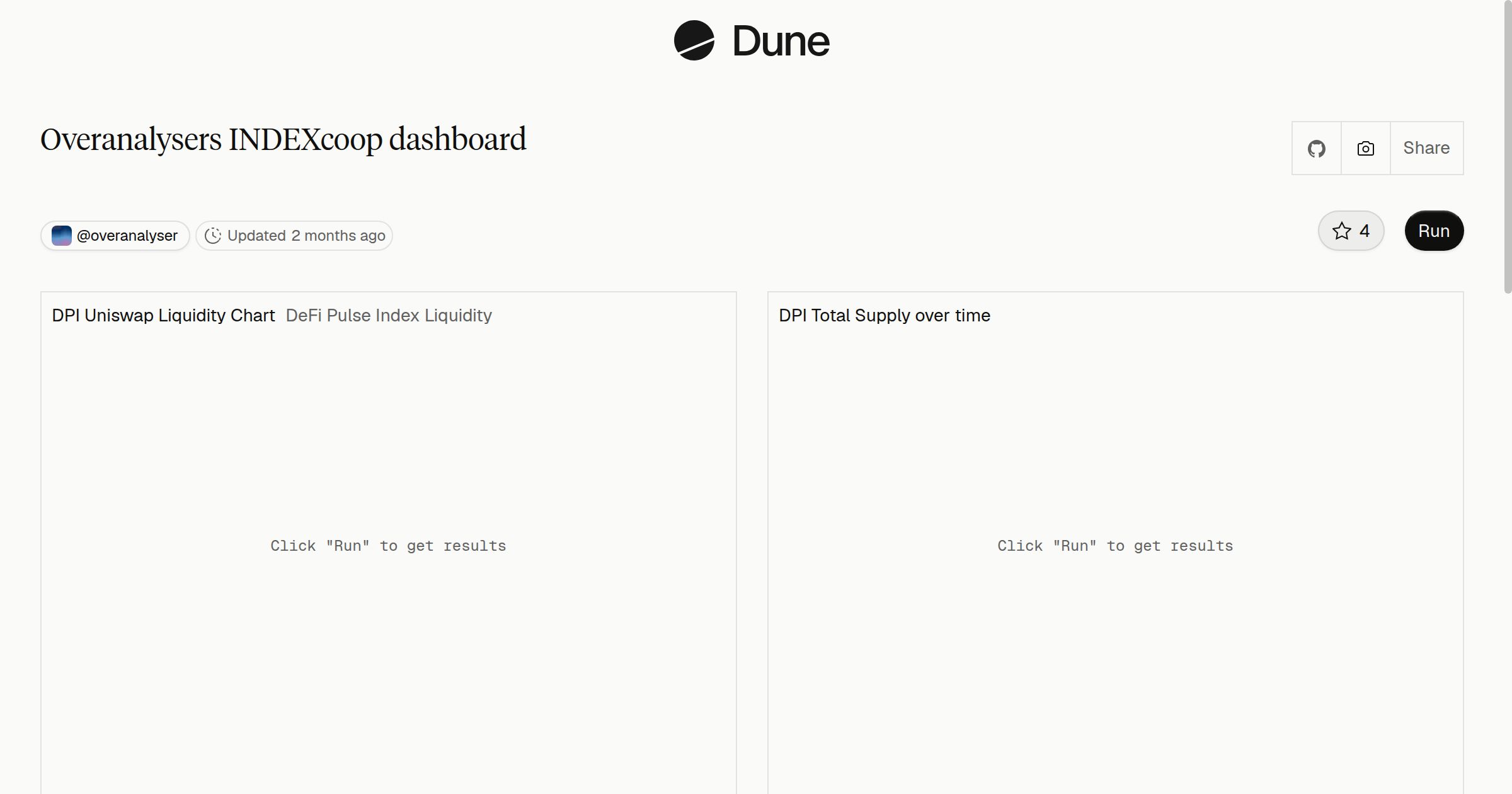 Overanalysers INDEXcoop dashboard | Dune
