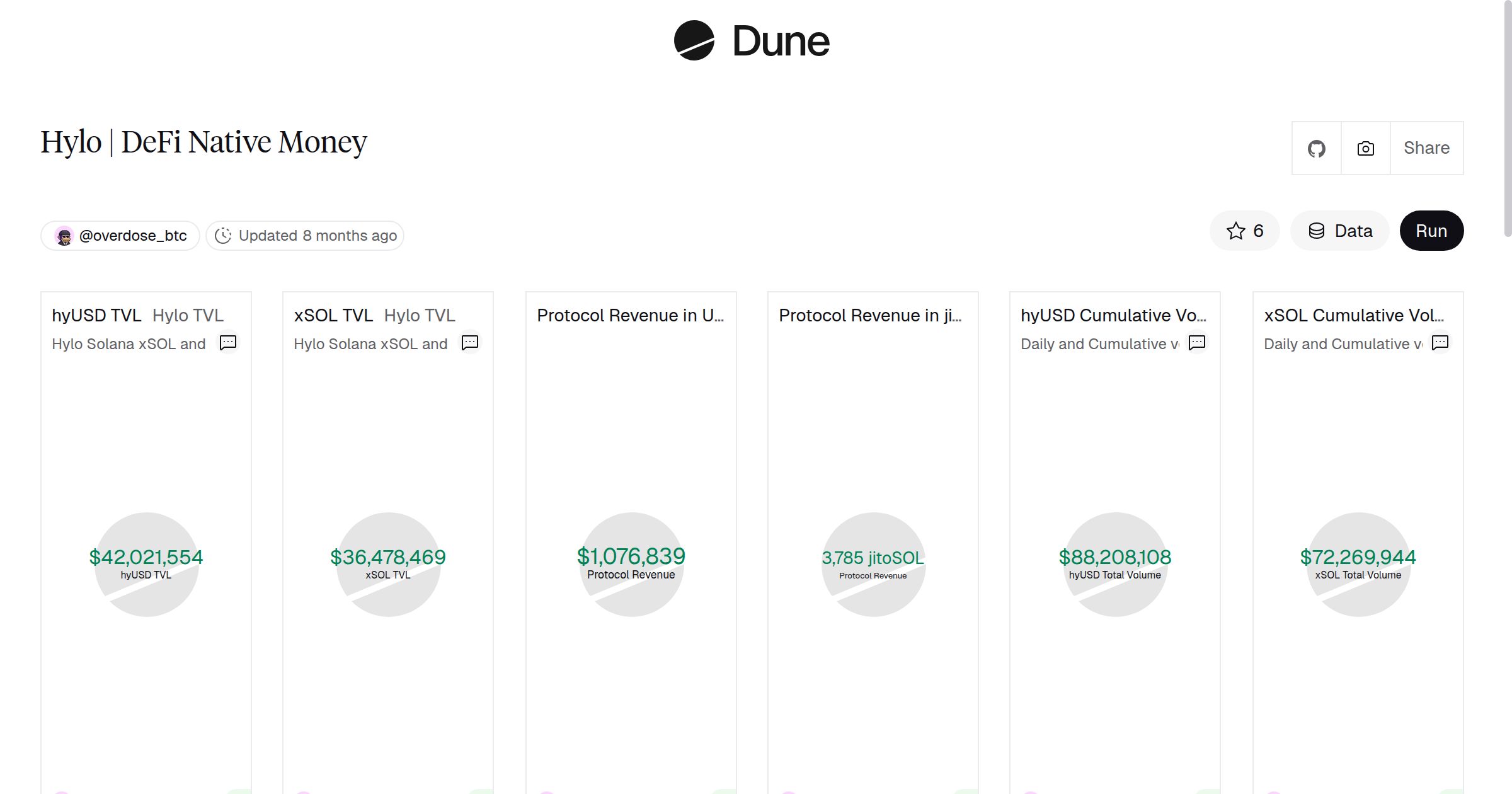 Hylo | DeFi Native Money | Dune