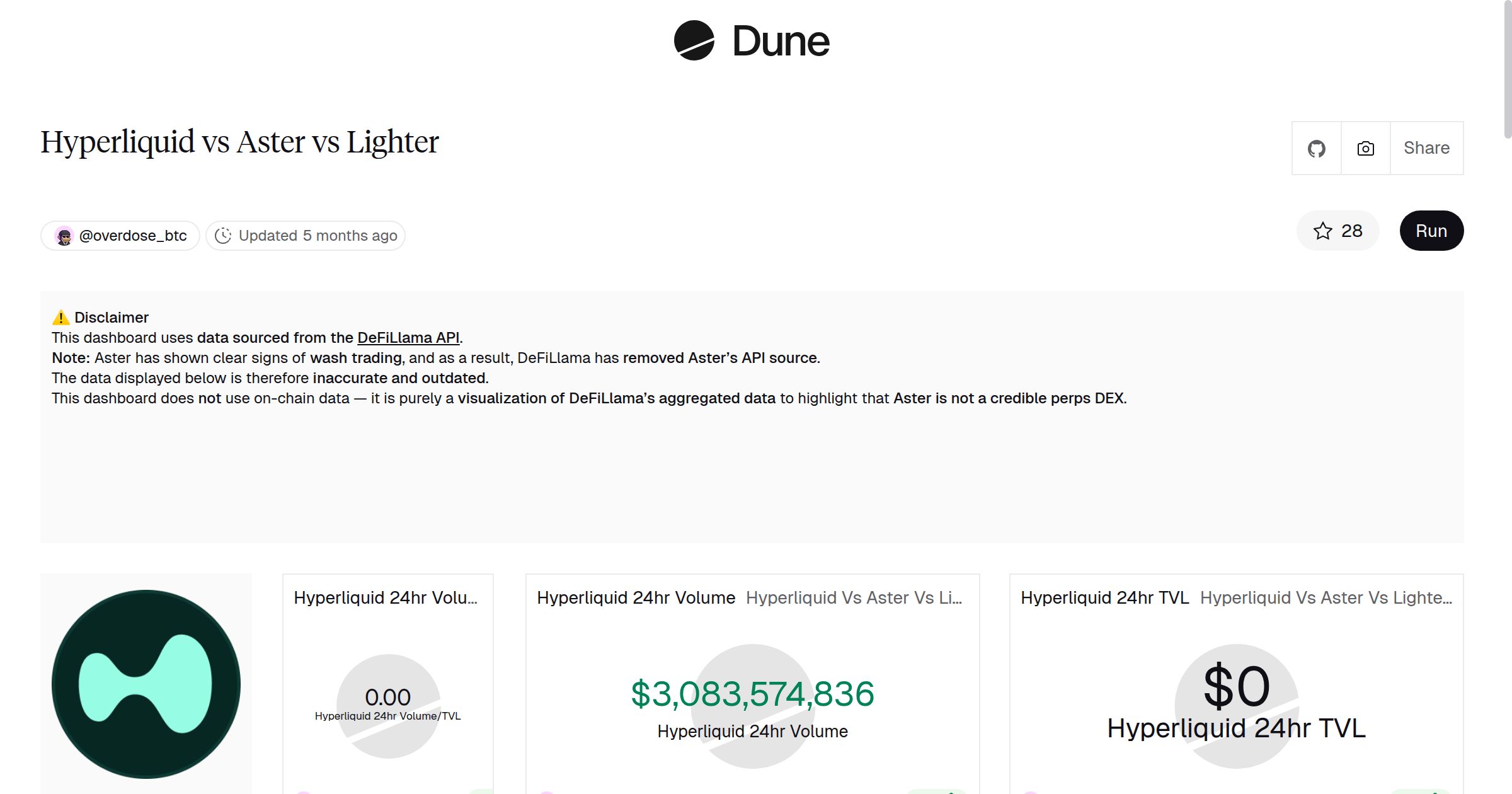 Hyperliquid vs Aster vs Lighter | Dune