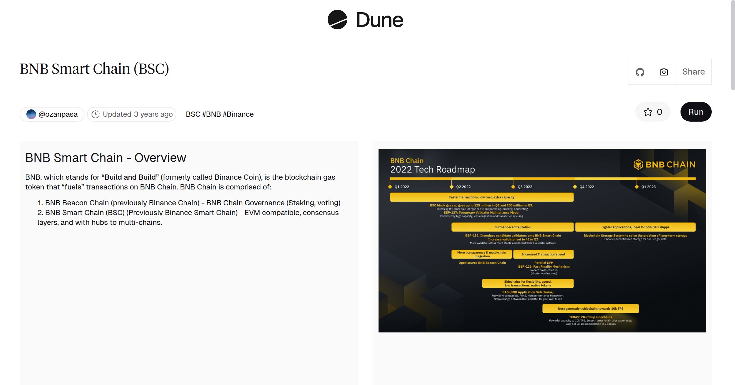 BNB Smart Chain (BSC) | Dune