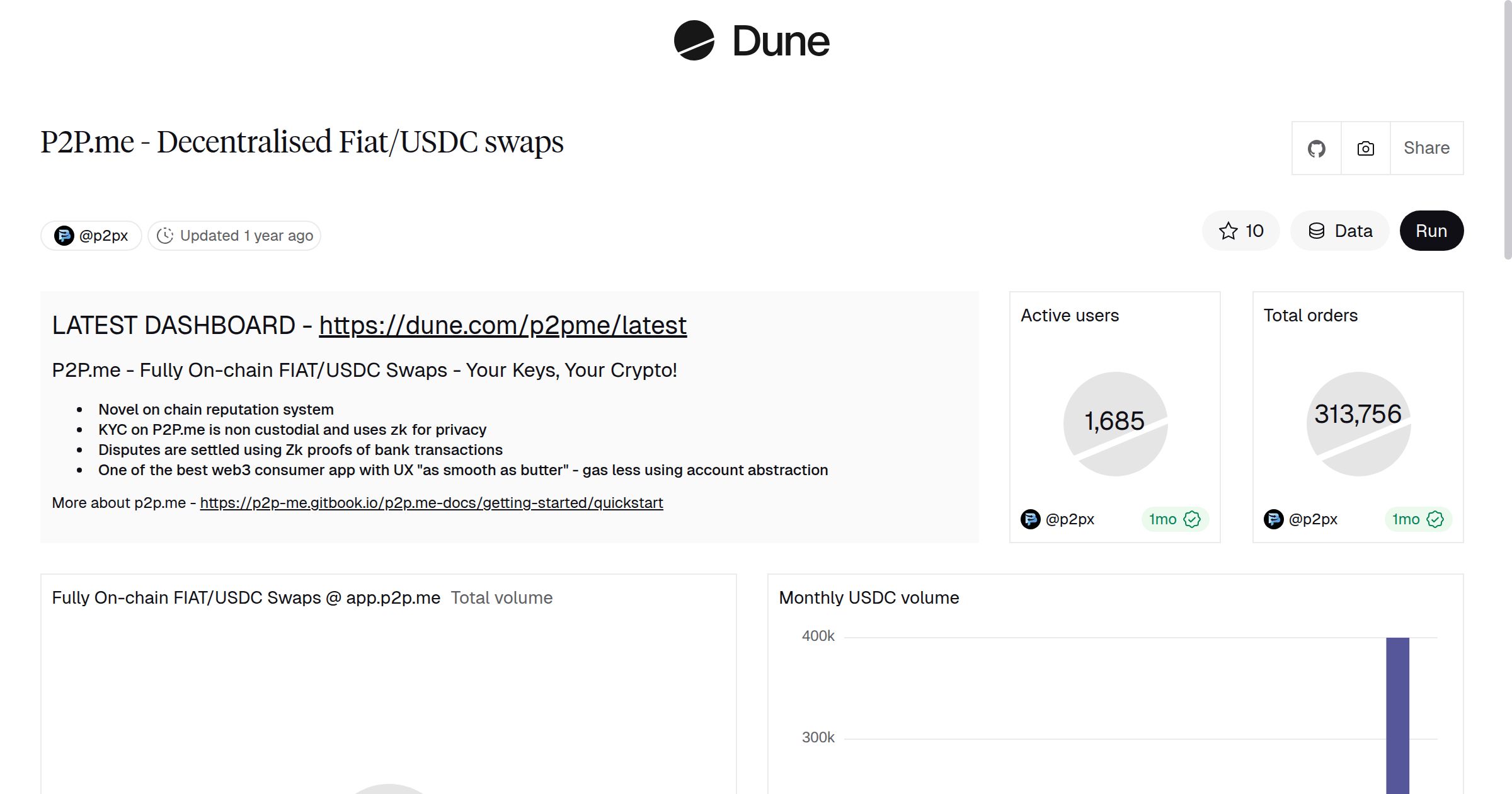 P2P.me - Decentralised Fiat/USDC swaps | Dune
