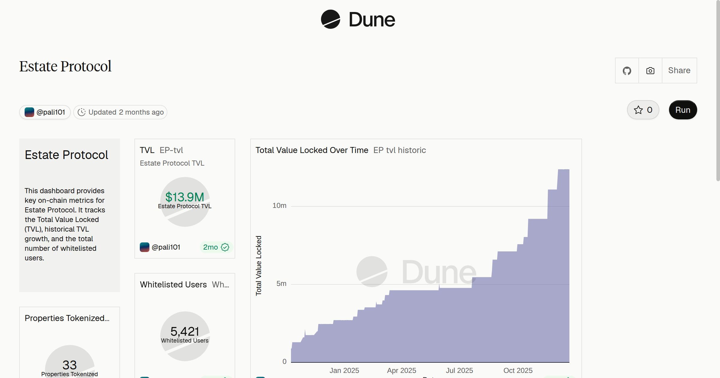 Estate Protocol | Dune