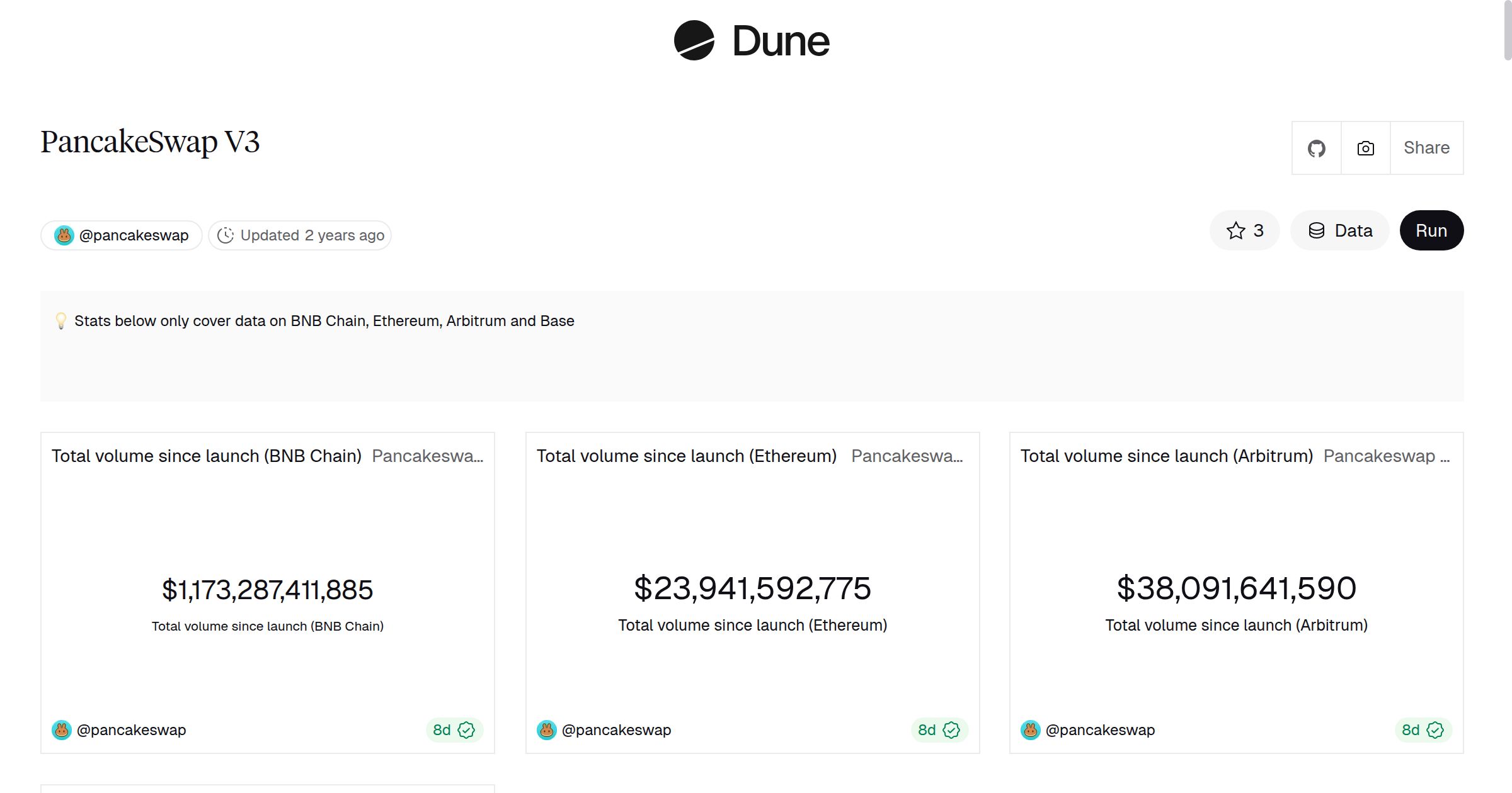 PancakeSwap V3 | Dune