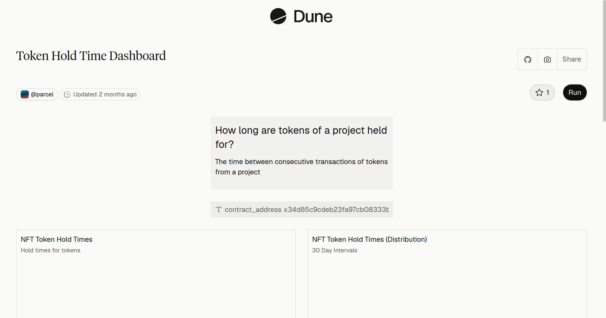 Token Hold Time Dashboard | Dune
