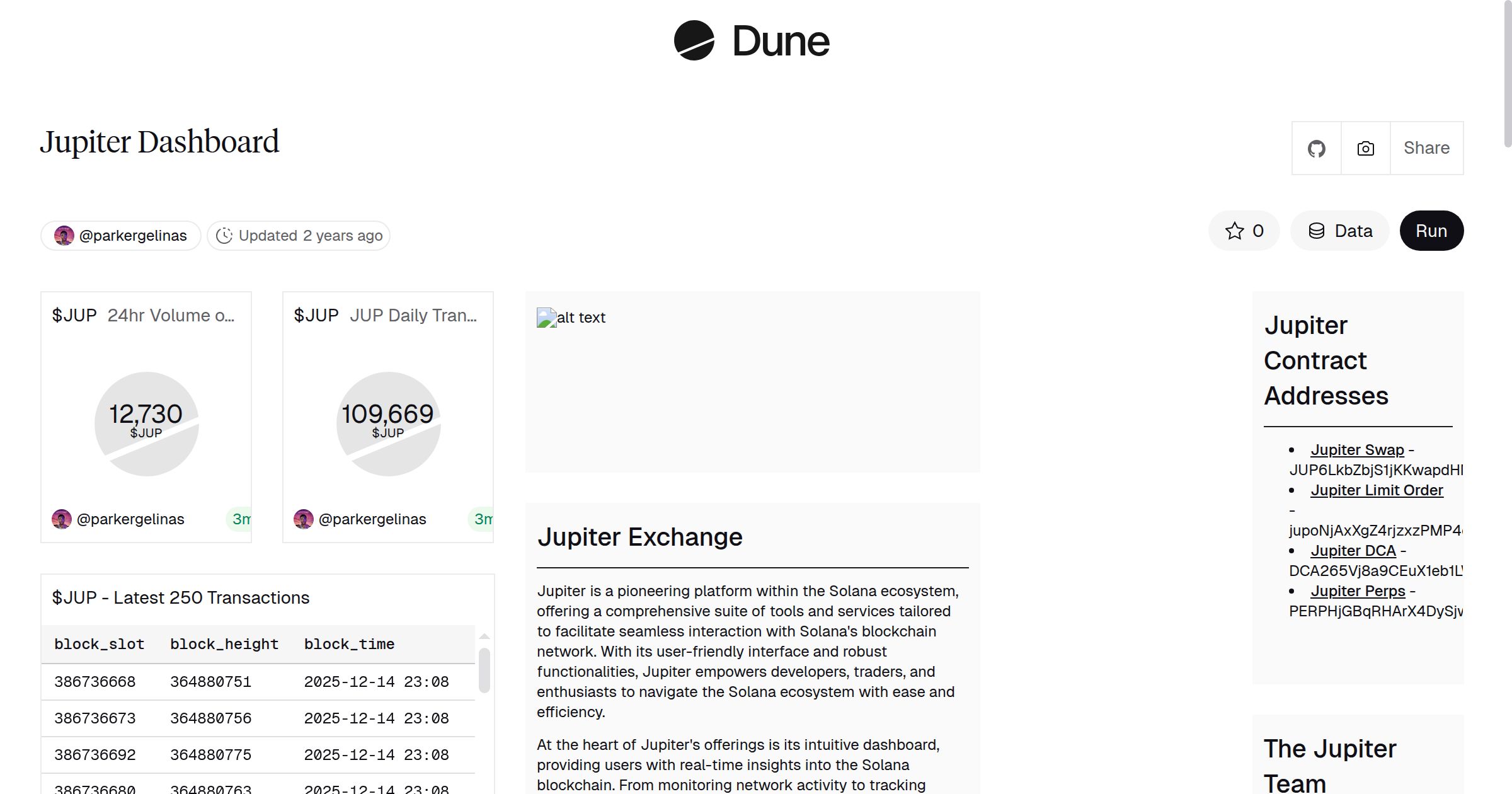 Jupiter Dashboard | Dune