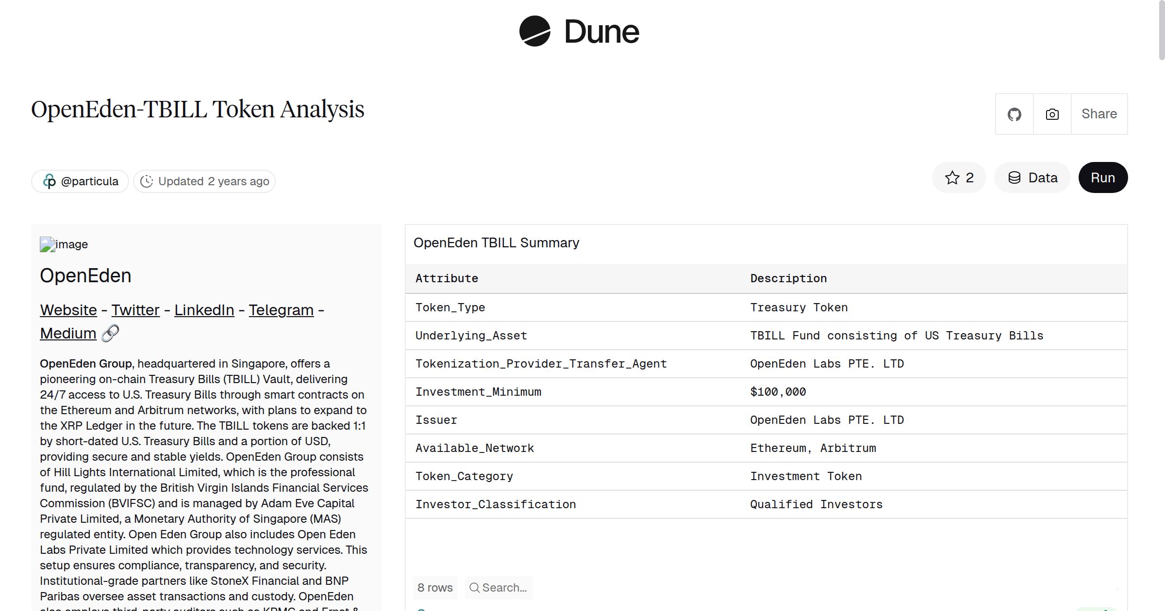 OpenEden-TBILL Token Analysis | Dune
