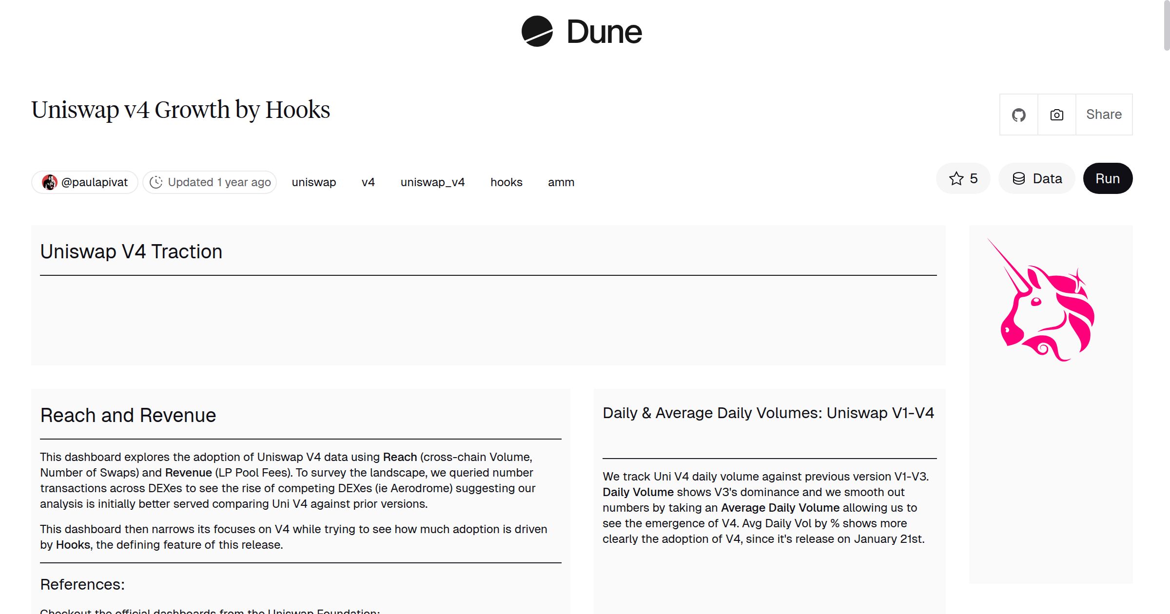 Uniswap v4 Growth by Hooks | Dune