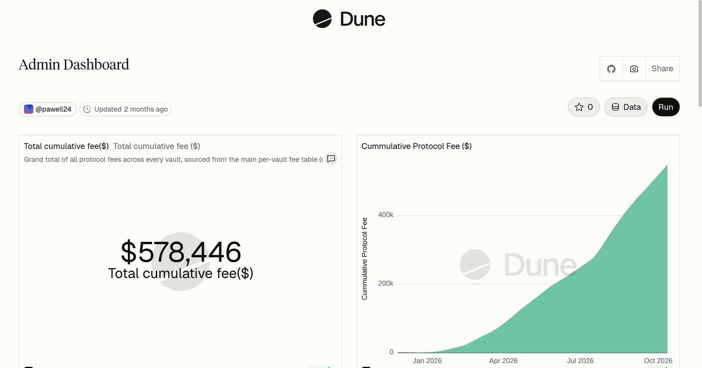 Admin Dashboard | Dune