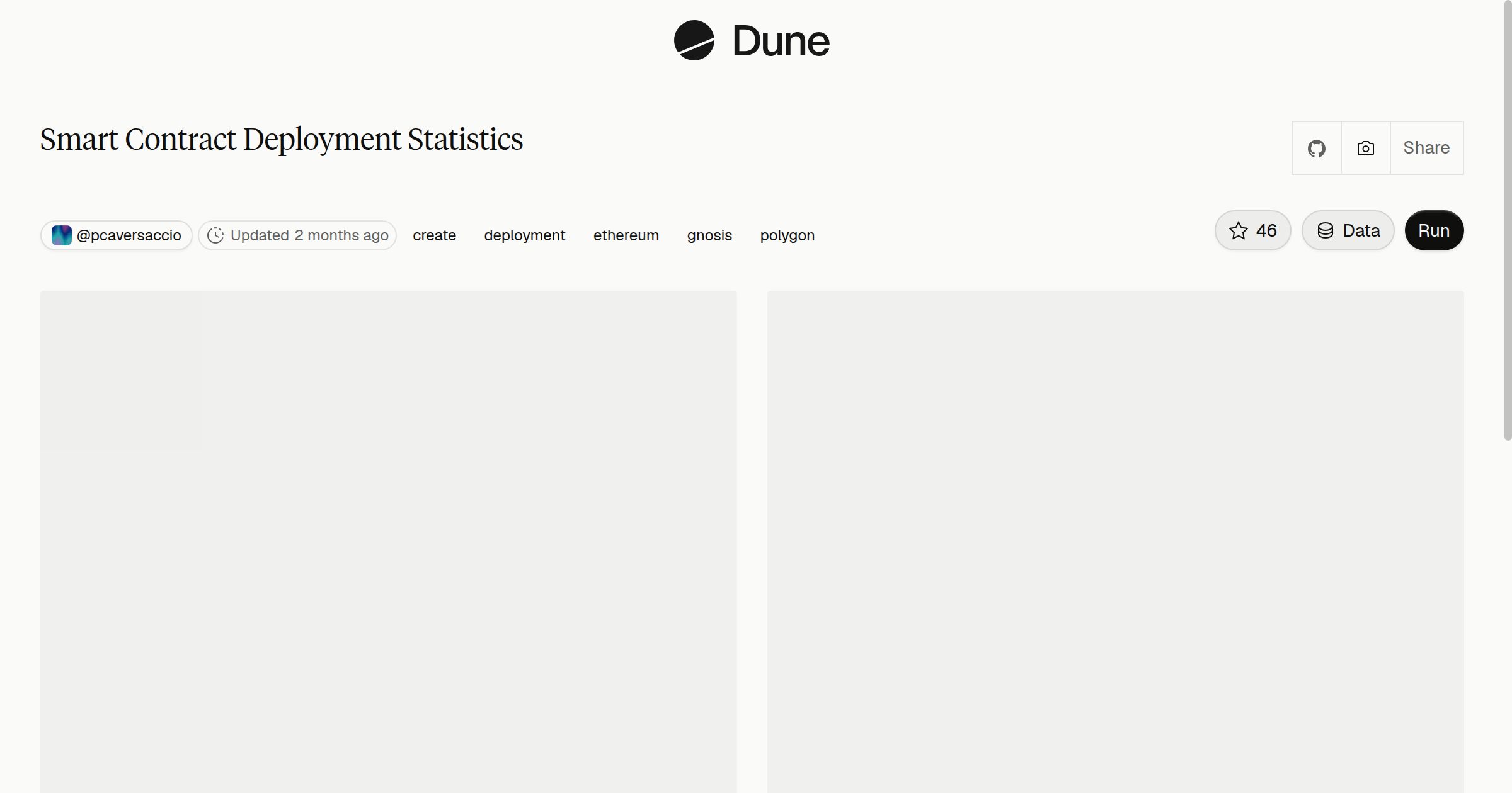 Smart Contract Deployment Statistics | Dune