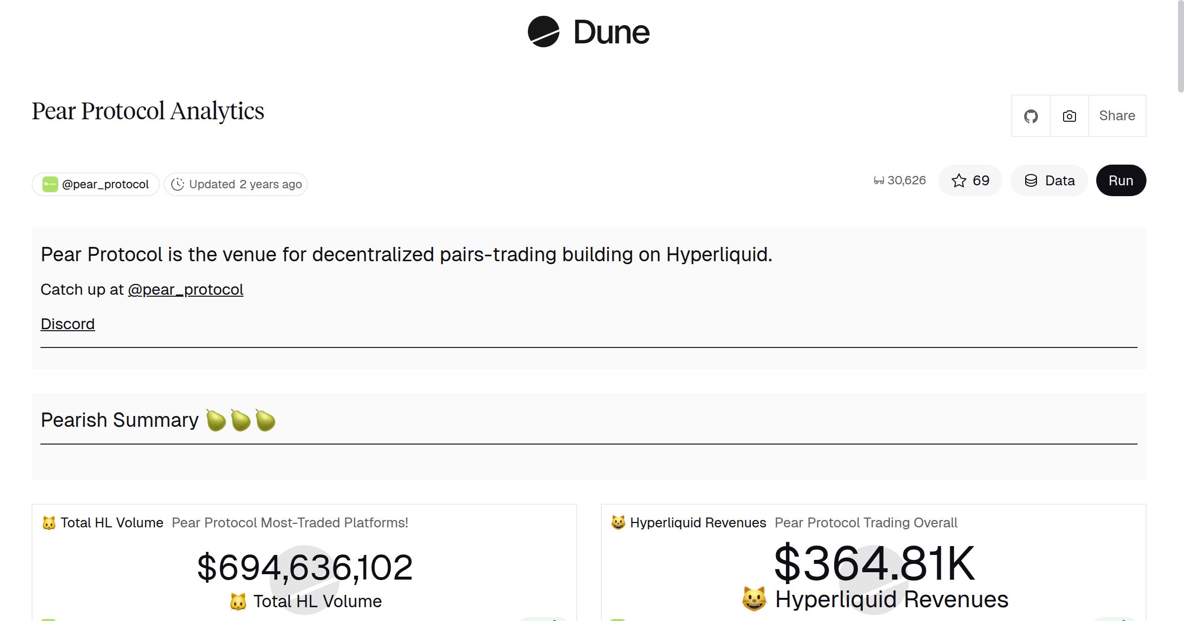 Pear Protocol Analytics | Dune