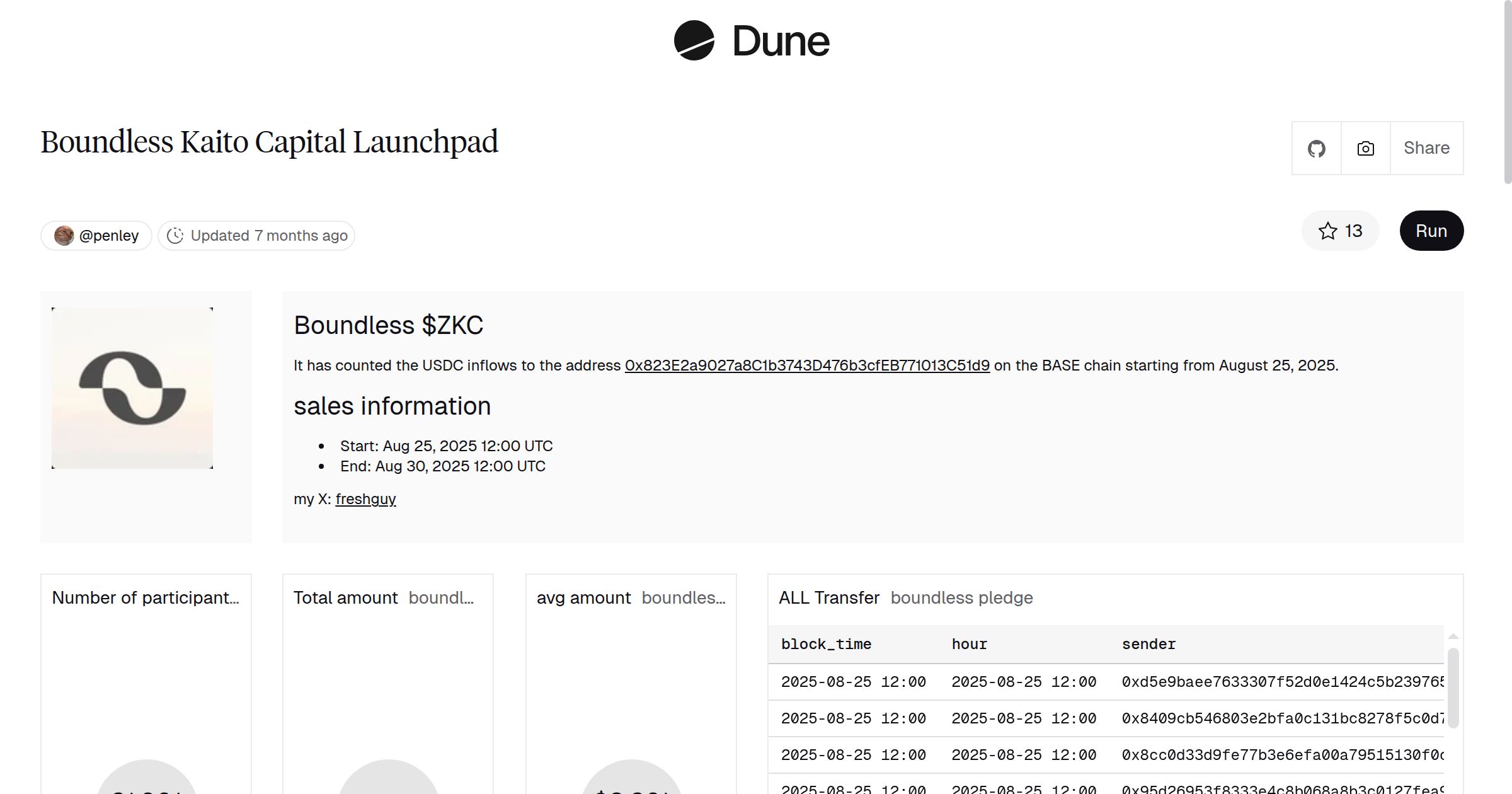 Boundless Kaito Capital Launchpad | Dune