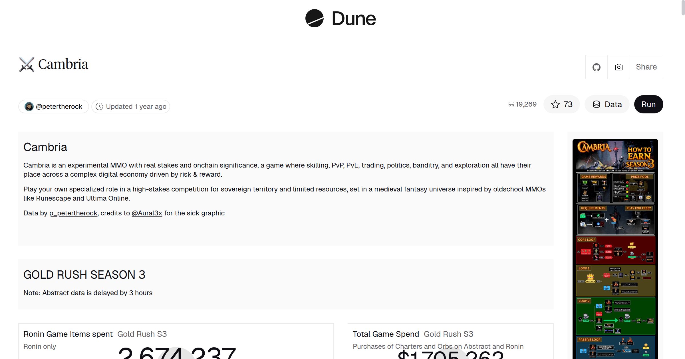 ⚔️ Cambria | Dune