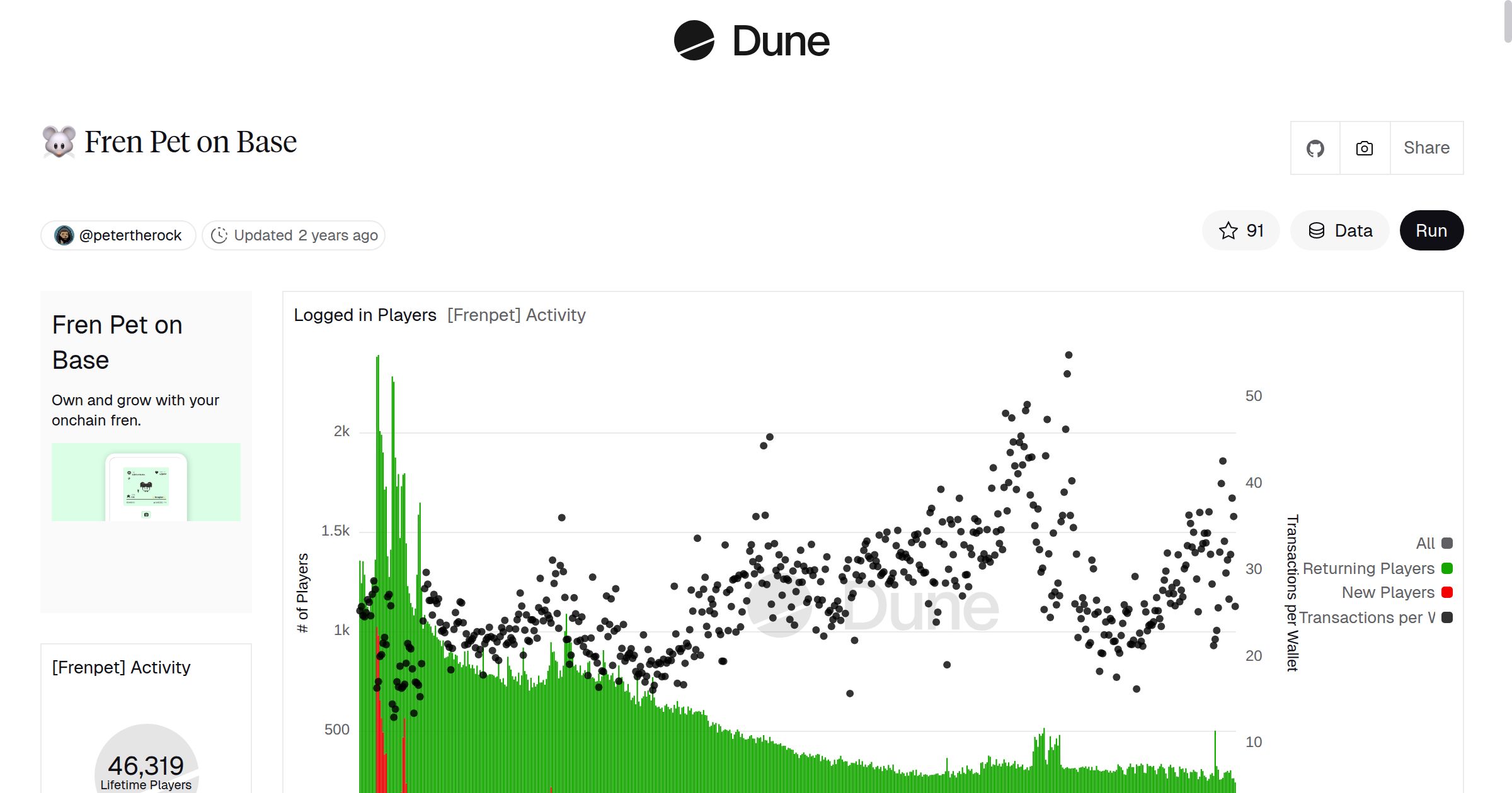 🐭 Fren Pet on Base | Dune